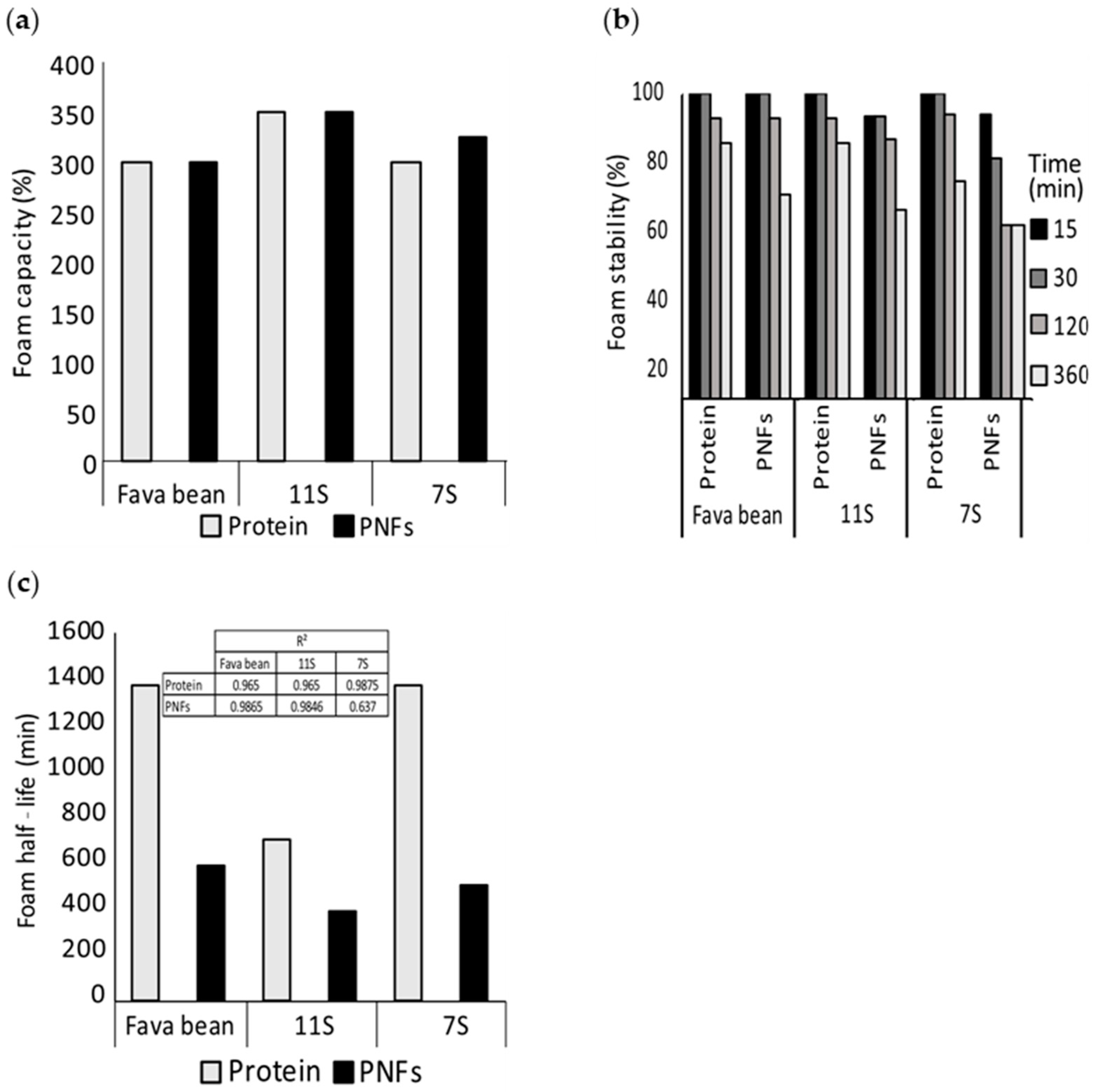 Foods 12 00521 g006 Foods 12 00521 g006