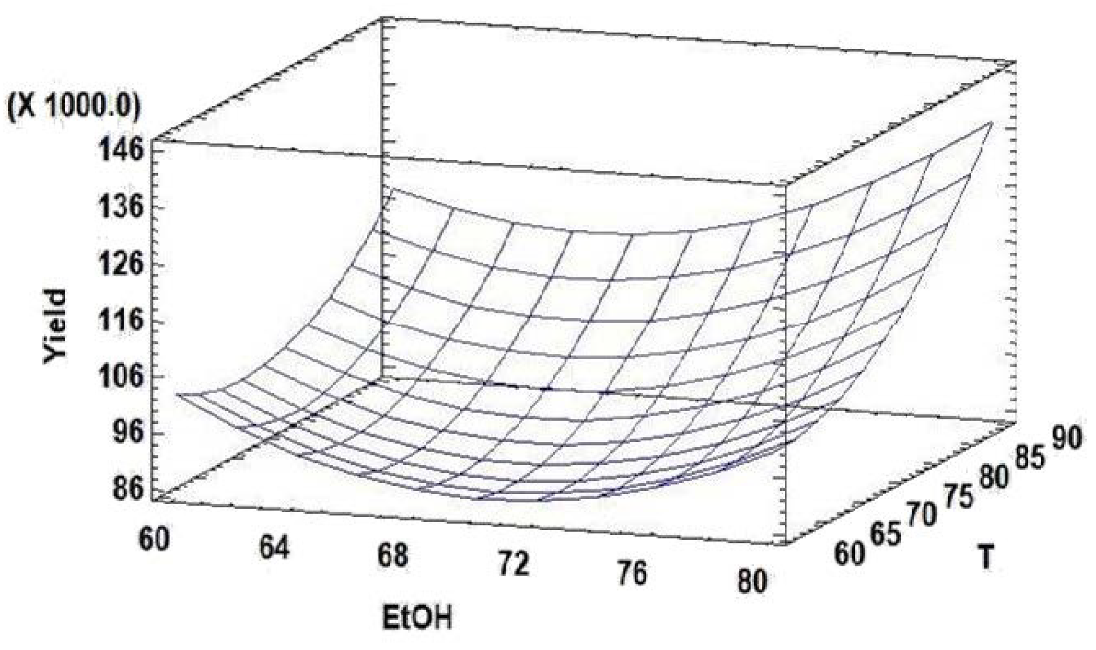 Foods 12 00529 g002 Foods 12 00529 g002