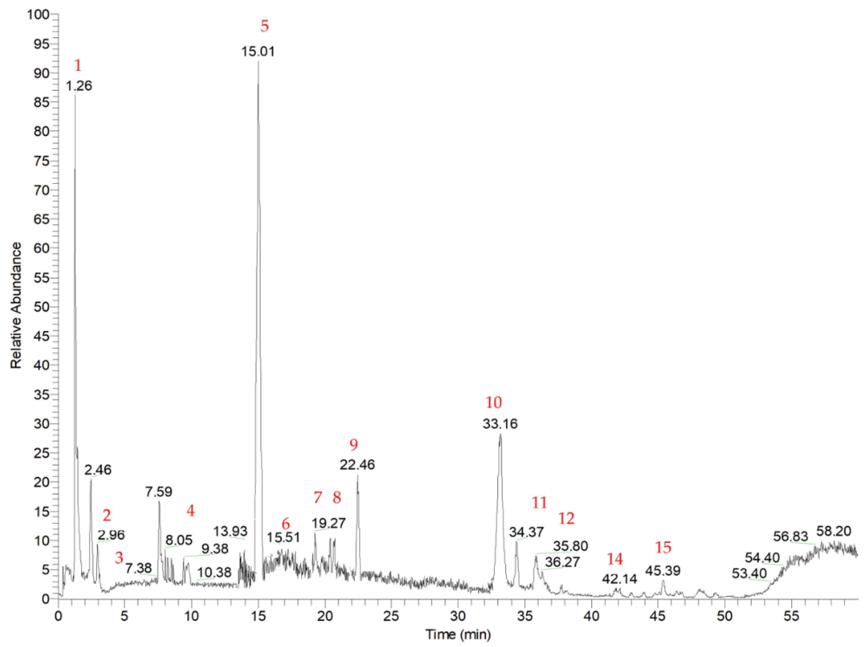 Foods 12 00529 g003 Foods 12 00529 g003