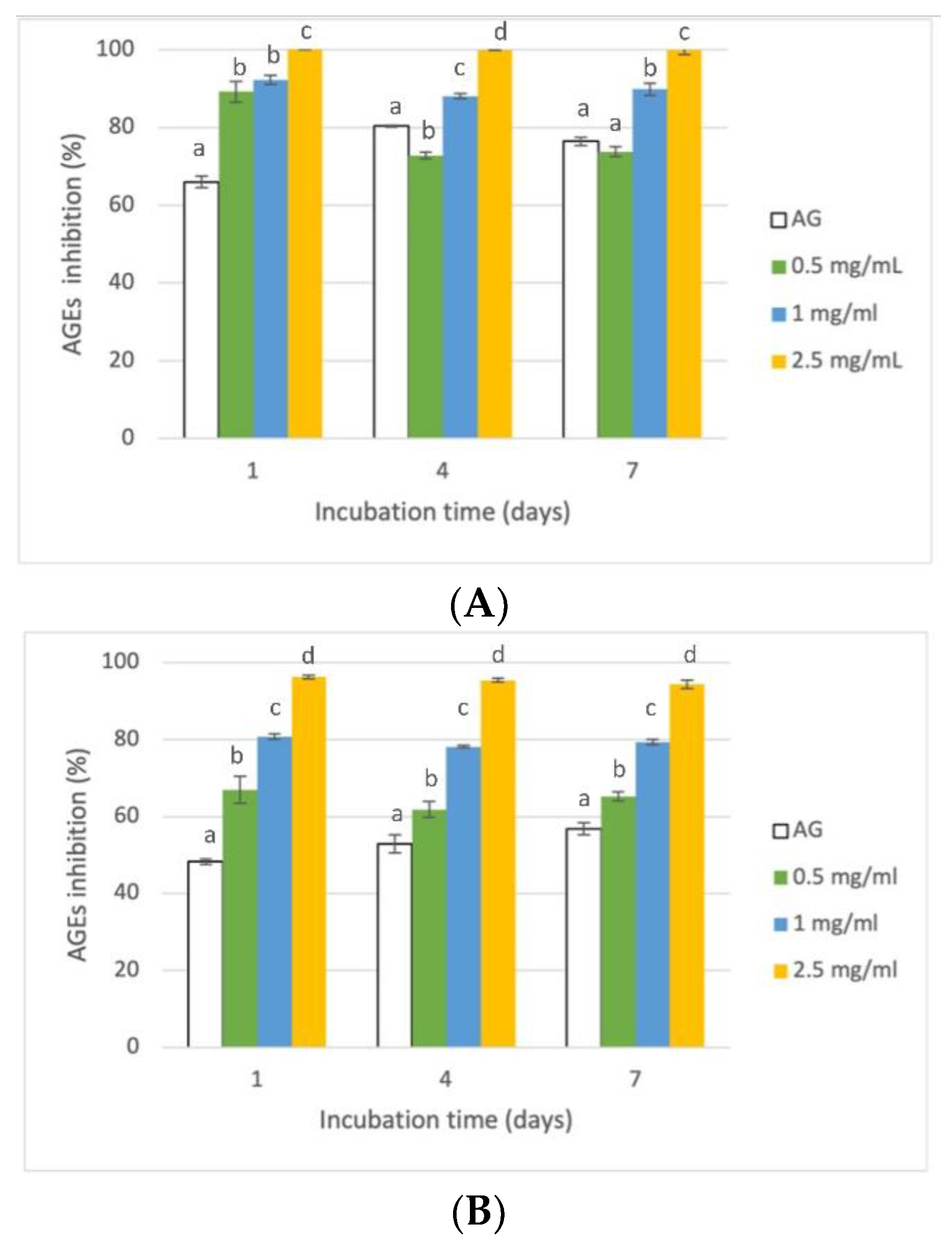 Foods 12 00529 g005 Foods 12 00529 g005