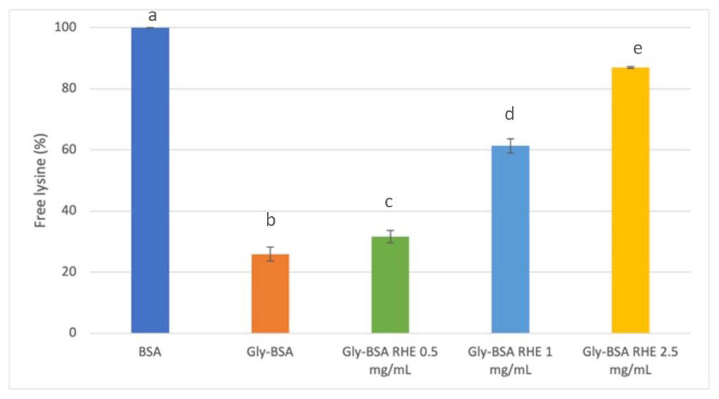 Foods 12 00529 g008 Foods 12 00529 g008