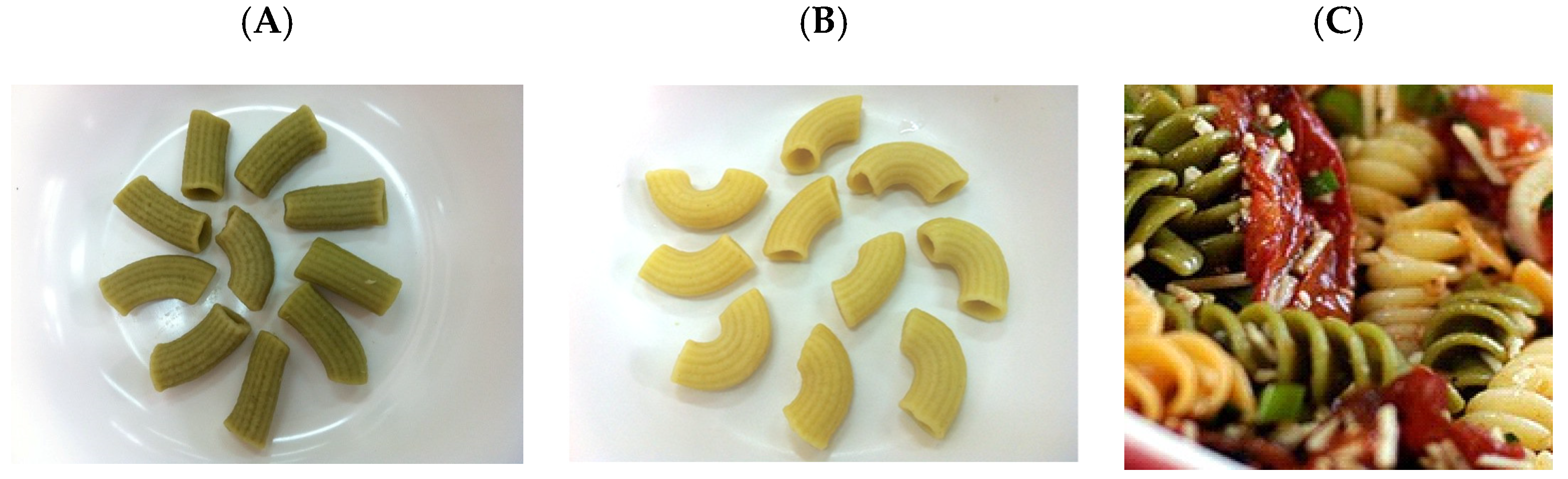 Foods 12 00534 g001 Foods 12 00534 g001