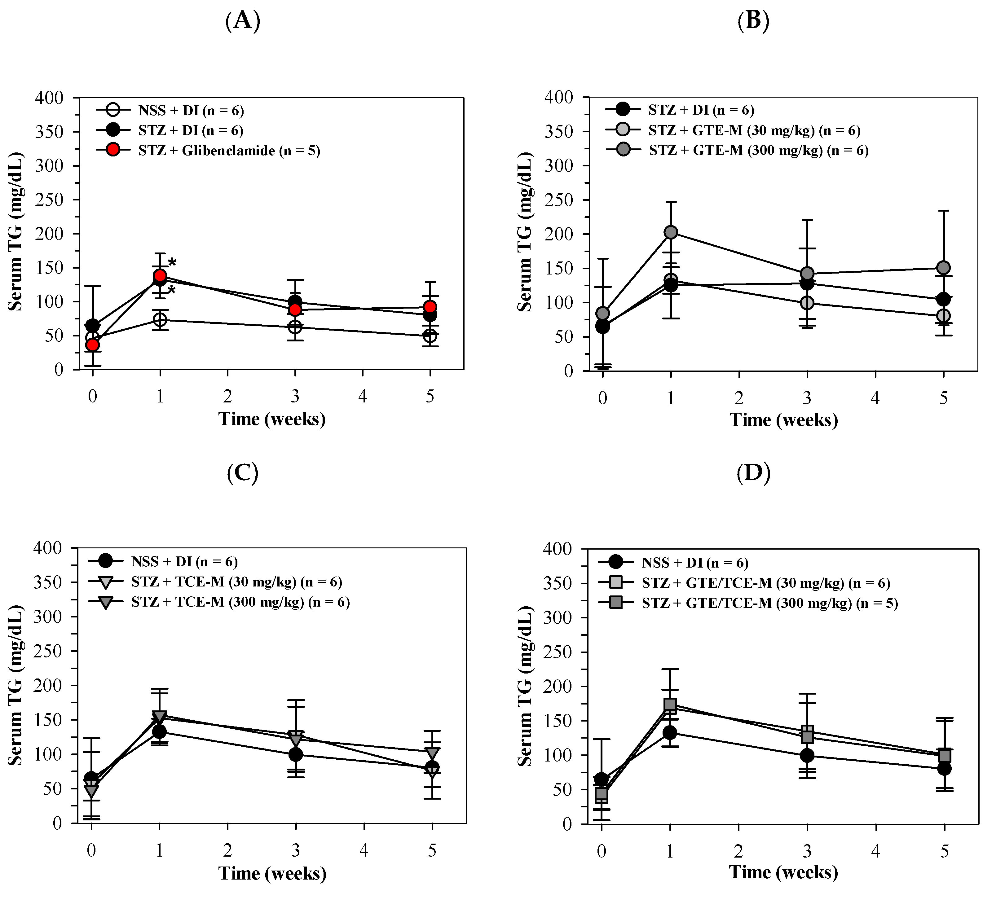 Foods 12 00534 g003 Foods 12 00534 g003