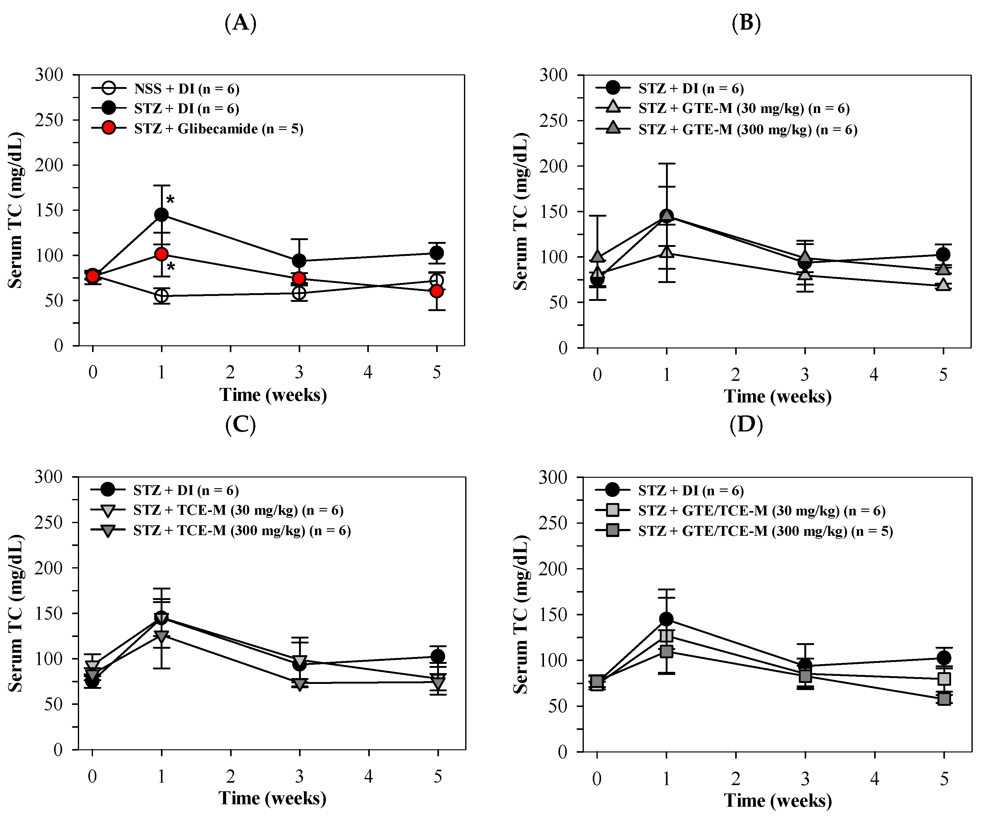 Foods 12 00534 g004 Foods 12 00534 g004