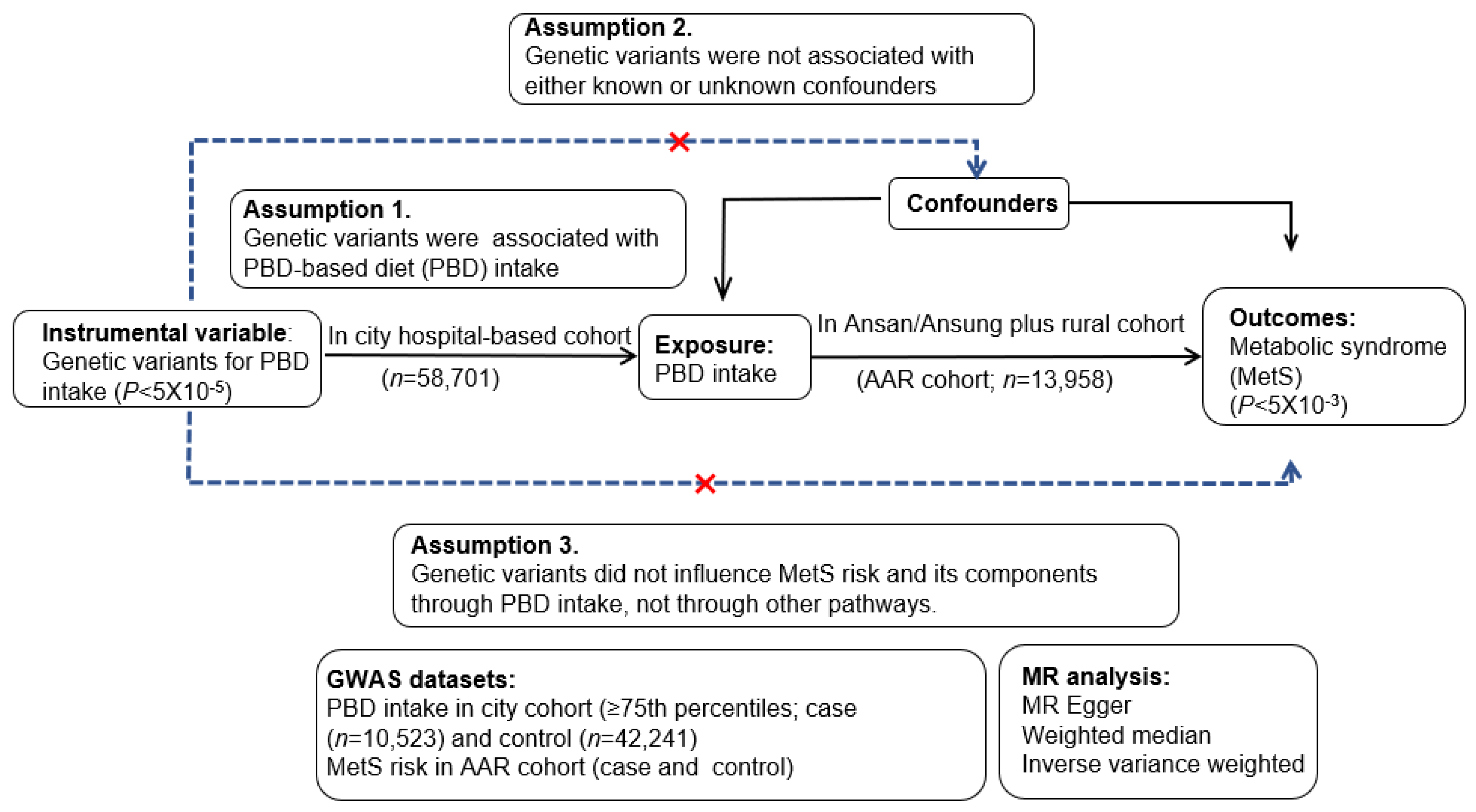 Foods 12 00545 g001 Foods 12 00545 g001