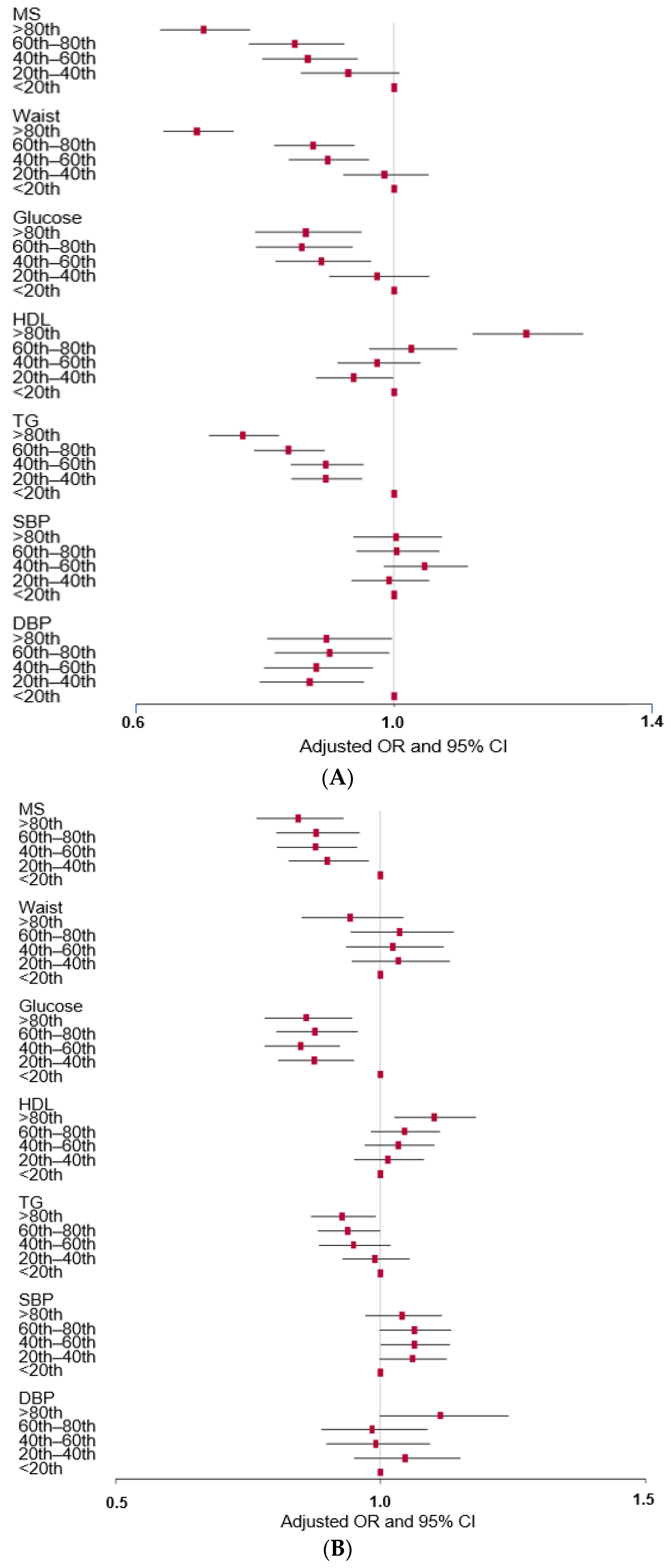 Foods 12 00545 g002a Foods 12 00545 g002a