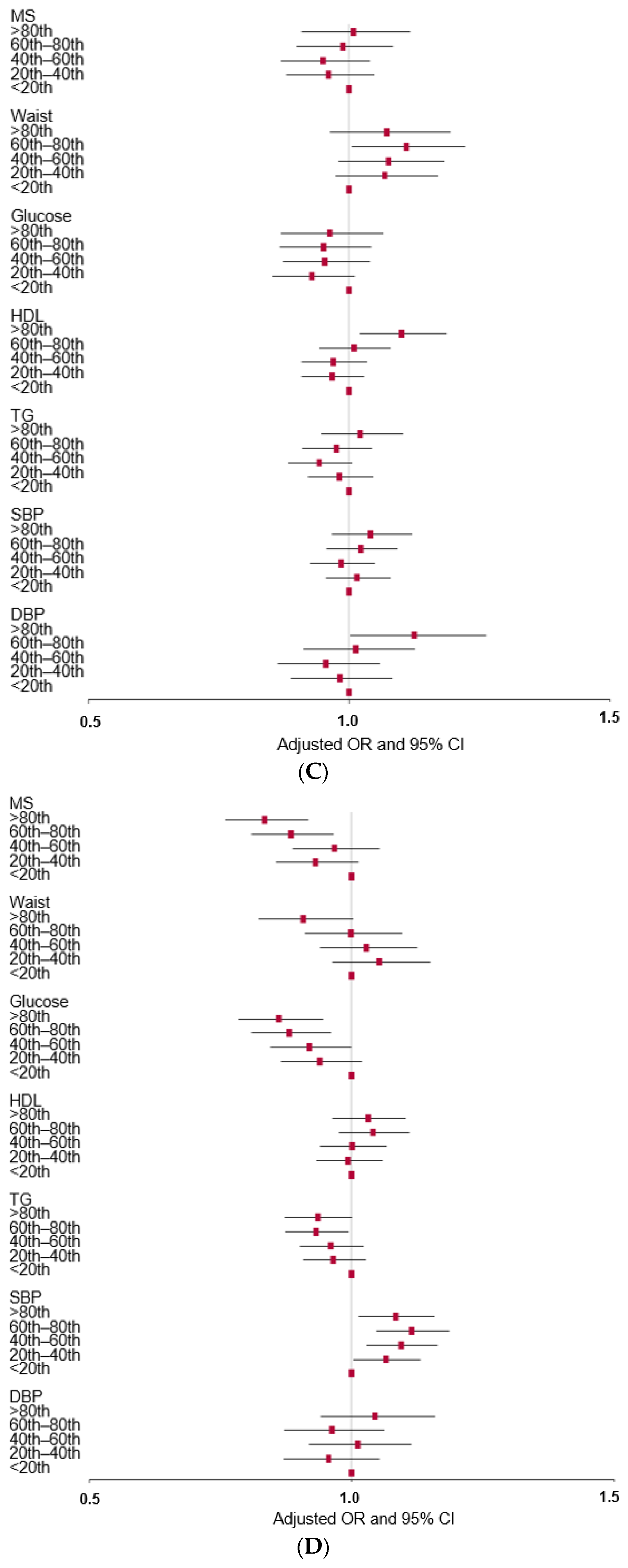 Foods 12 00545 g002b Foods 12 00545 g002b