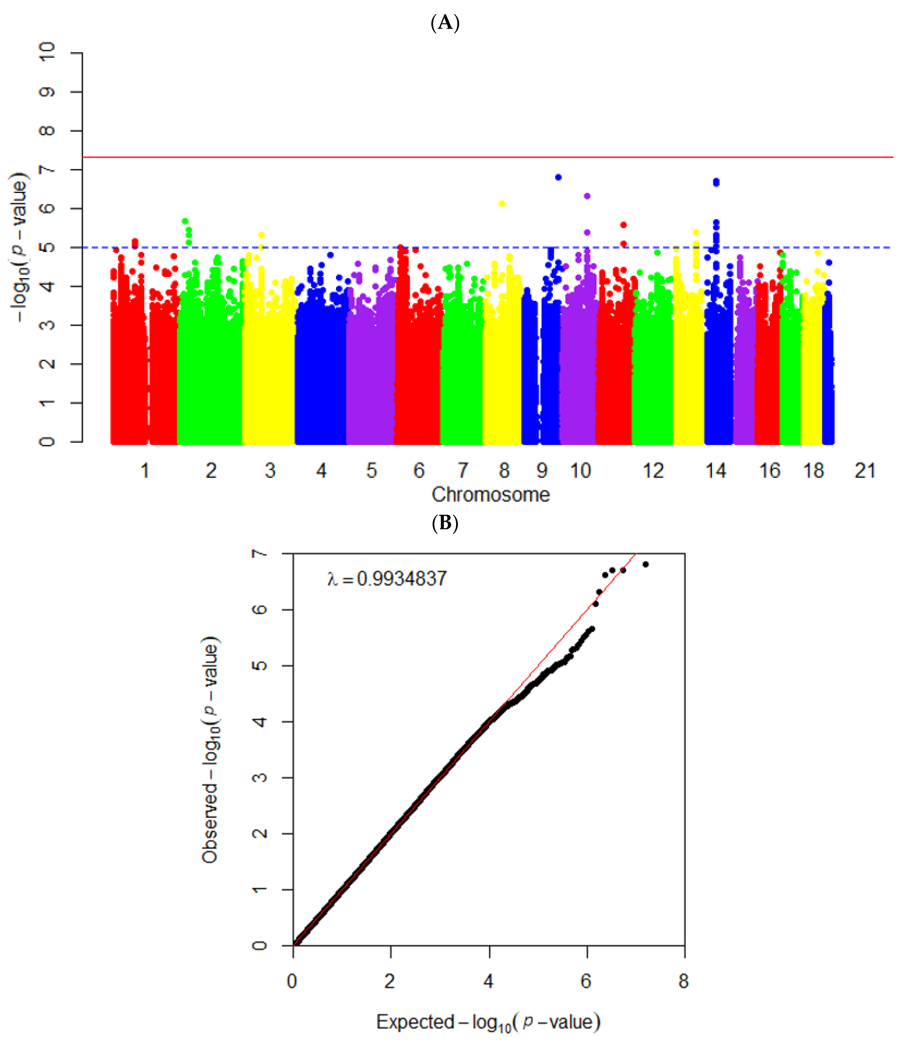 Foods 12 00545 g003 Foods 12 00545 g003