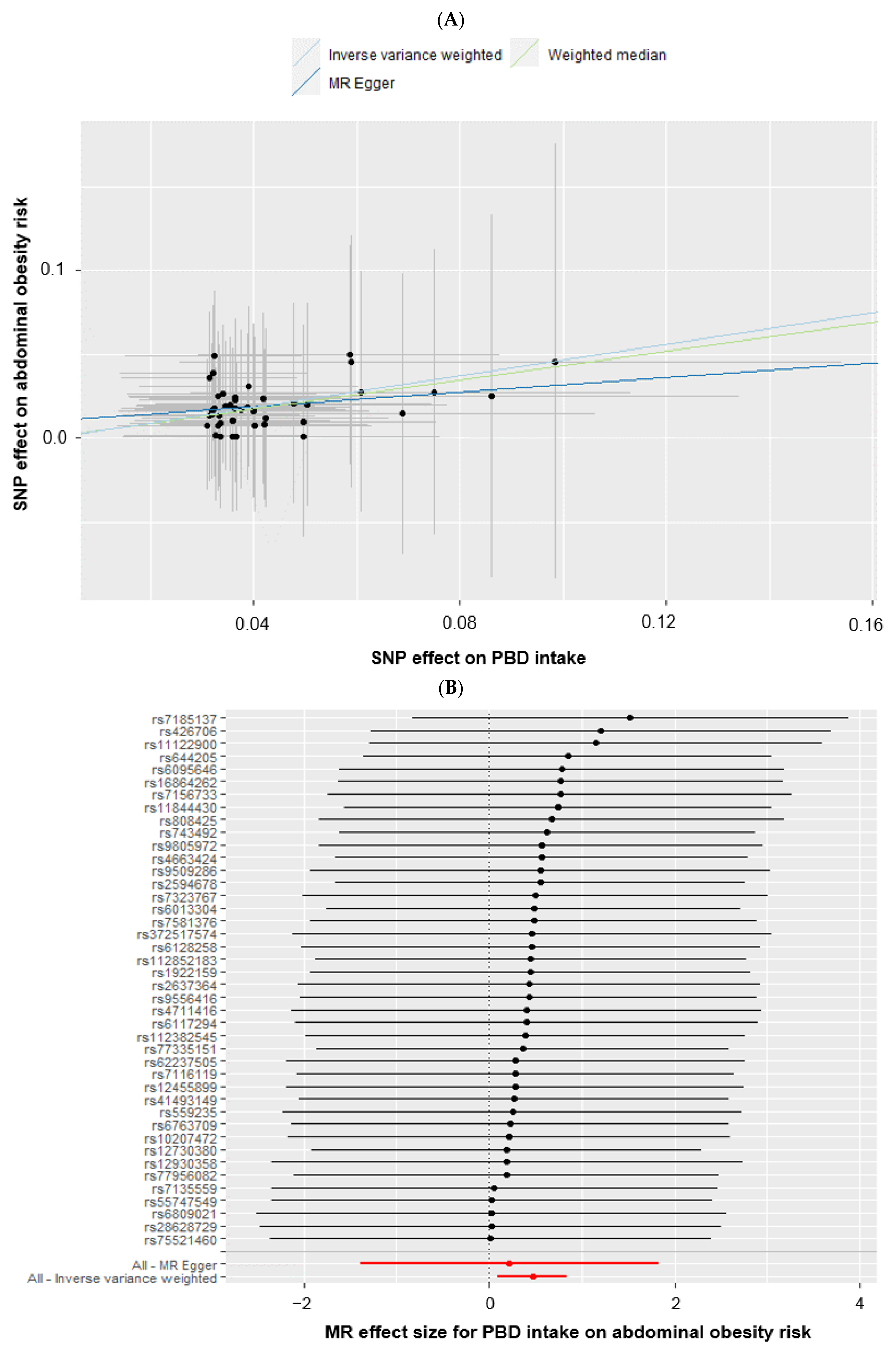 Foods 12 00545 g004a Foods 12 00545 g004a