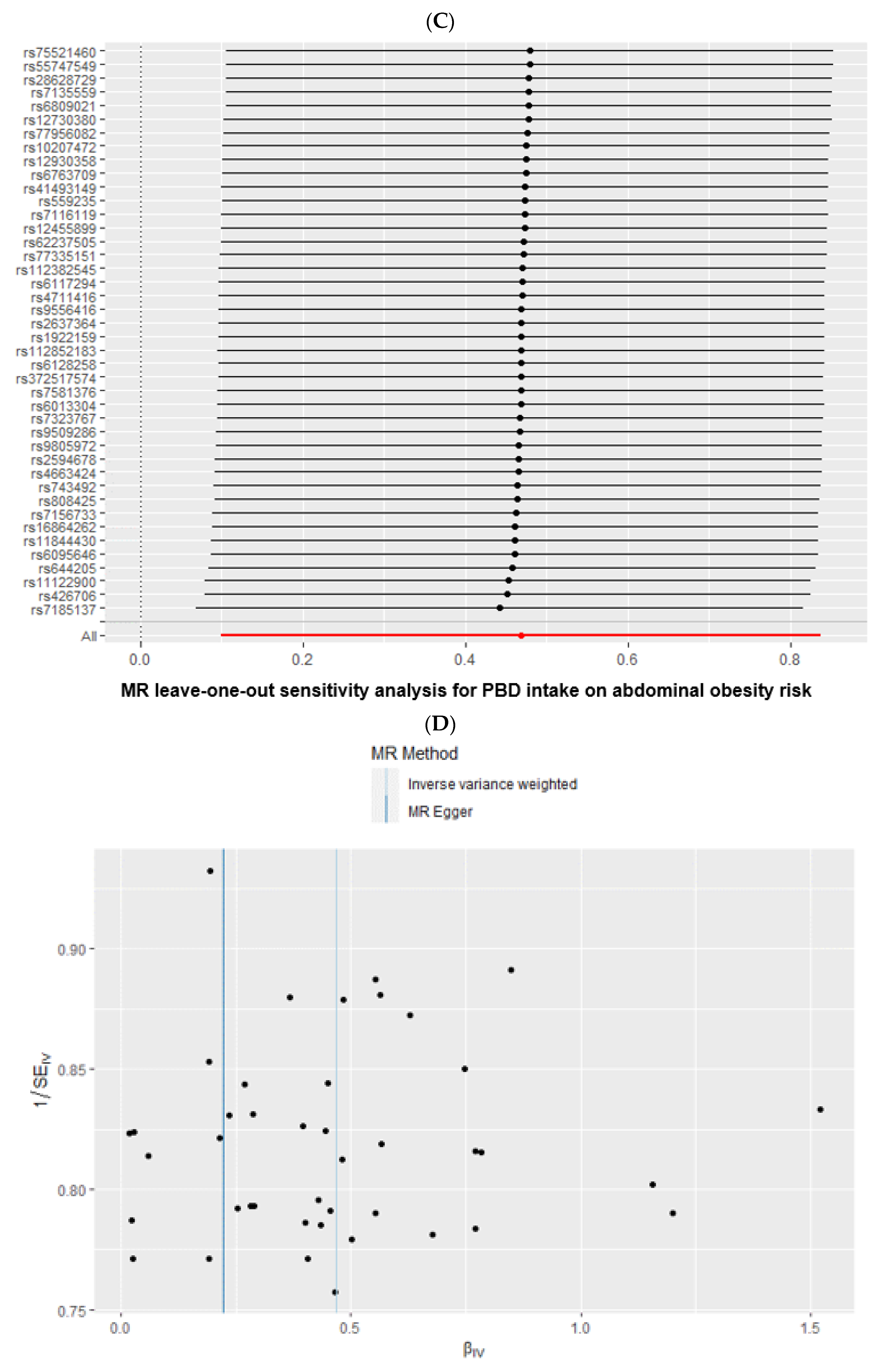 Foods 12 00545 g004b Foods 12 00545 g004b