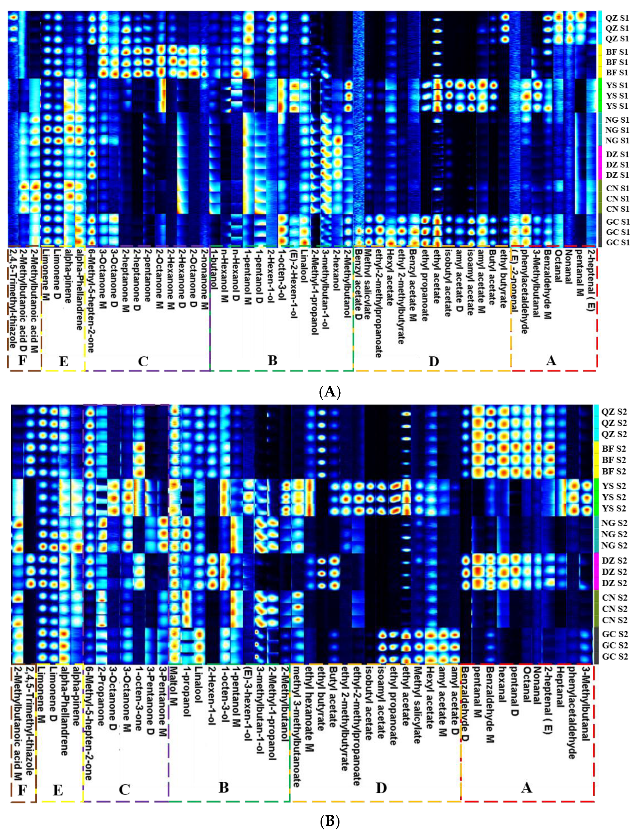 Foods 12 00551 g003a Foods 12 00551 g003a