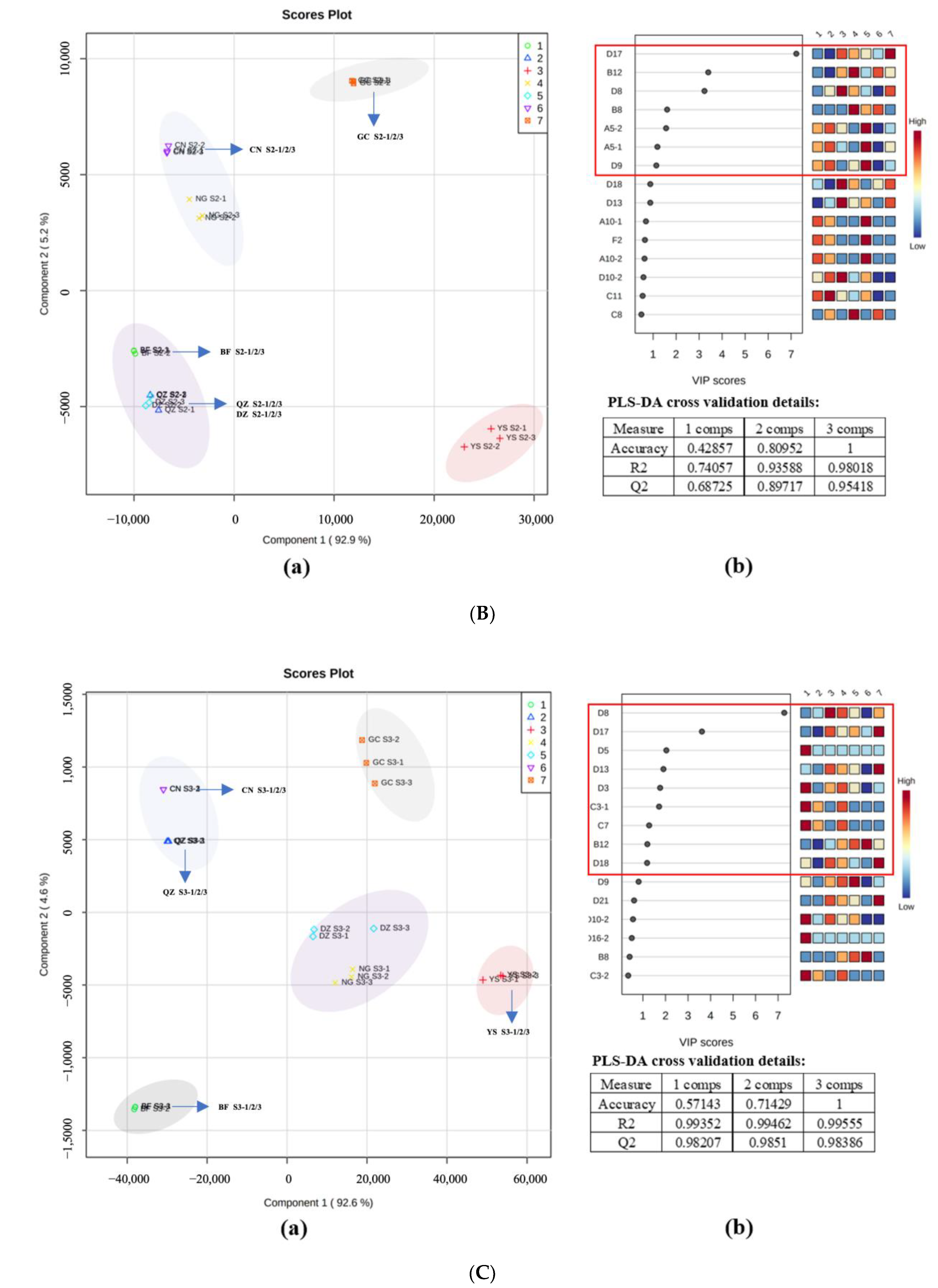 Foods 12 00551 g005b Foods 12 00551 g005b