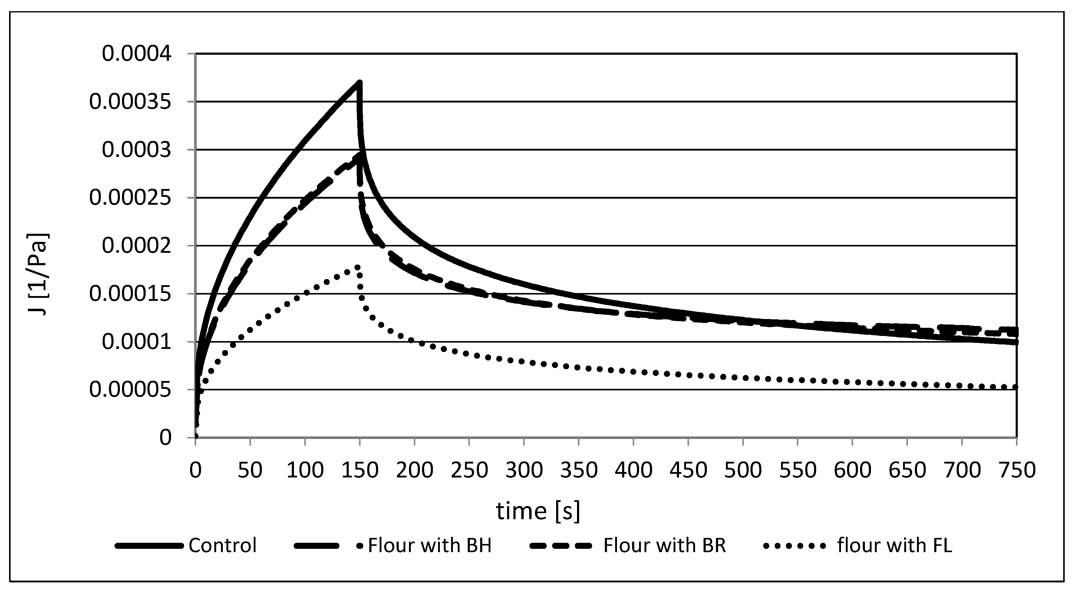 Foods 12 00559 g002