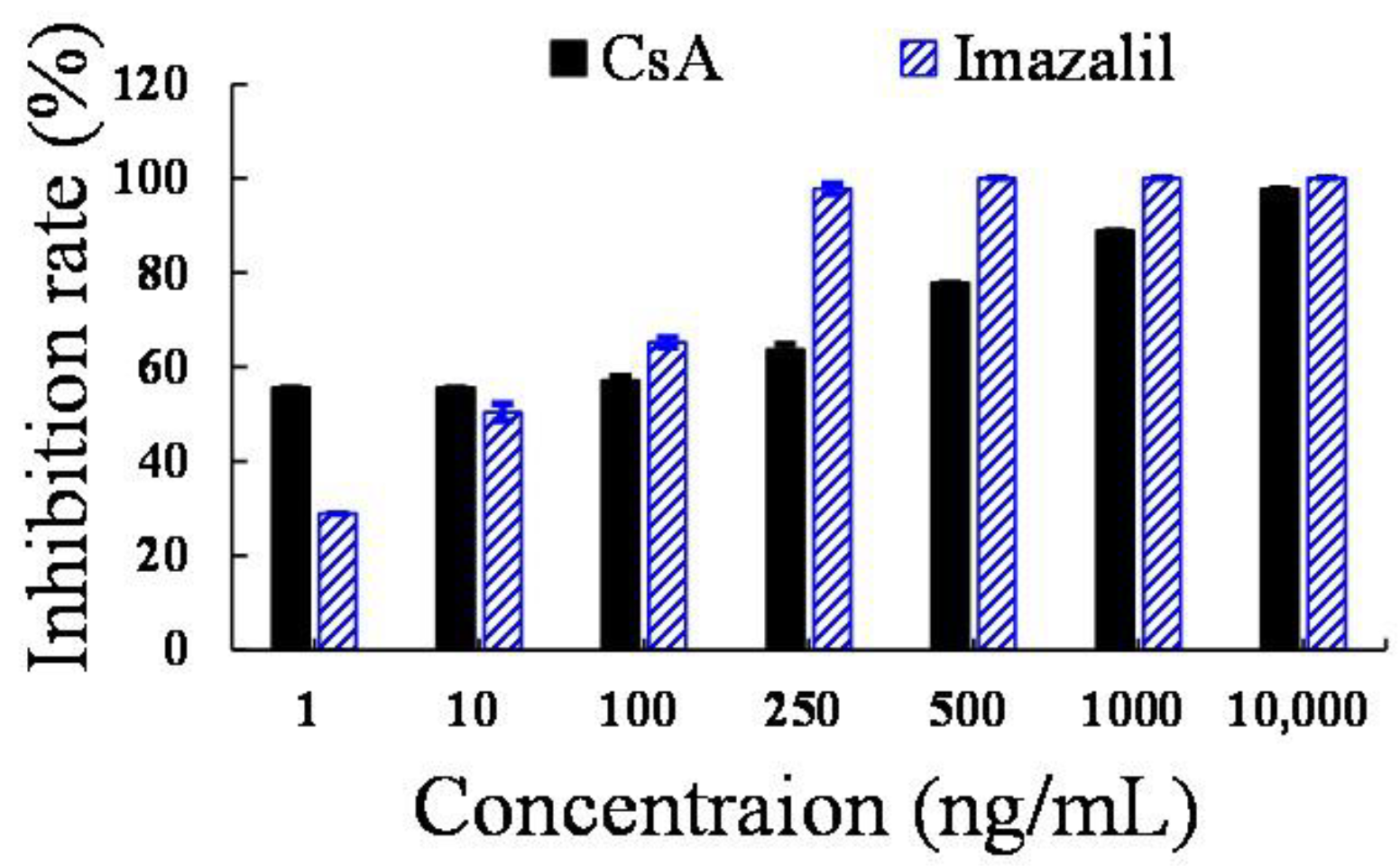Foods 12 00567 g003 Foods 12 00567 g003