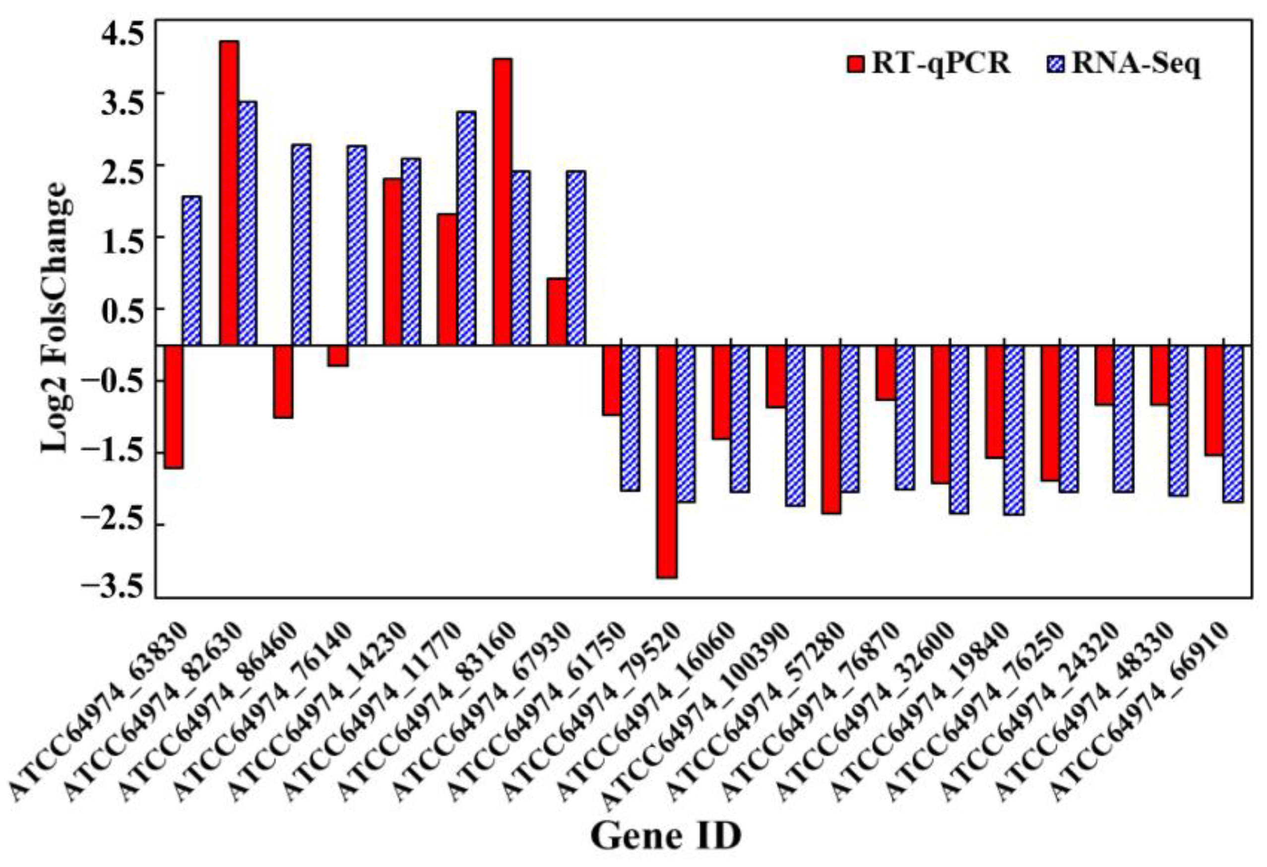 Foods 12 00567 g008 Foods 12 00567 g008