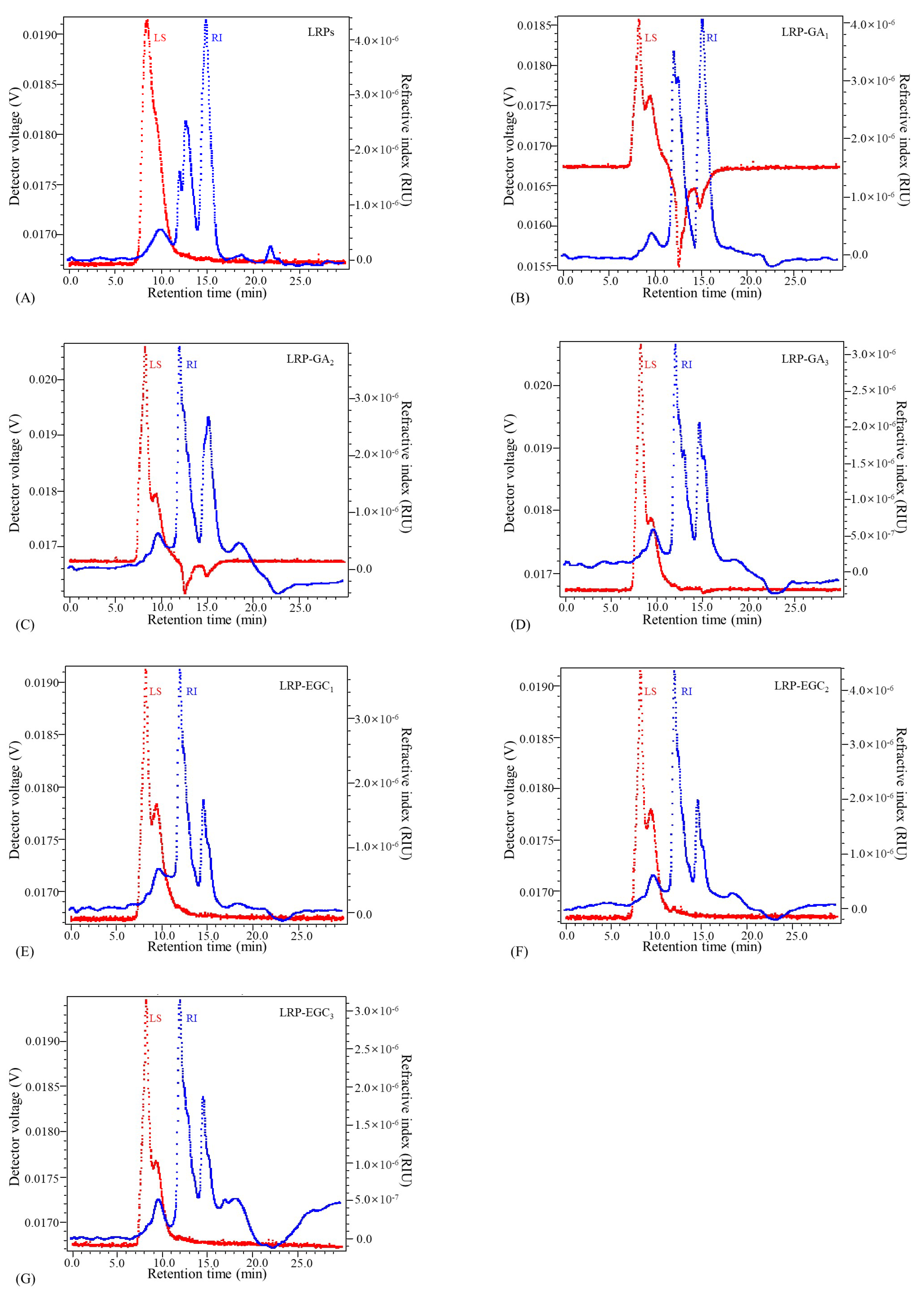 Foods 12 00577 g005 Foods 12 00577 g005