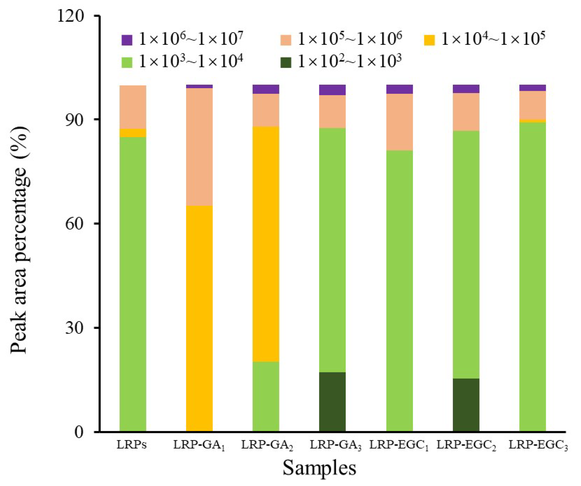 Foods 12 00577 g006 Foods 12 00577 g006