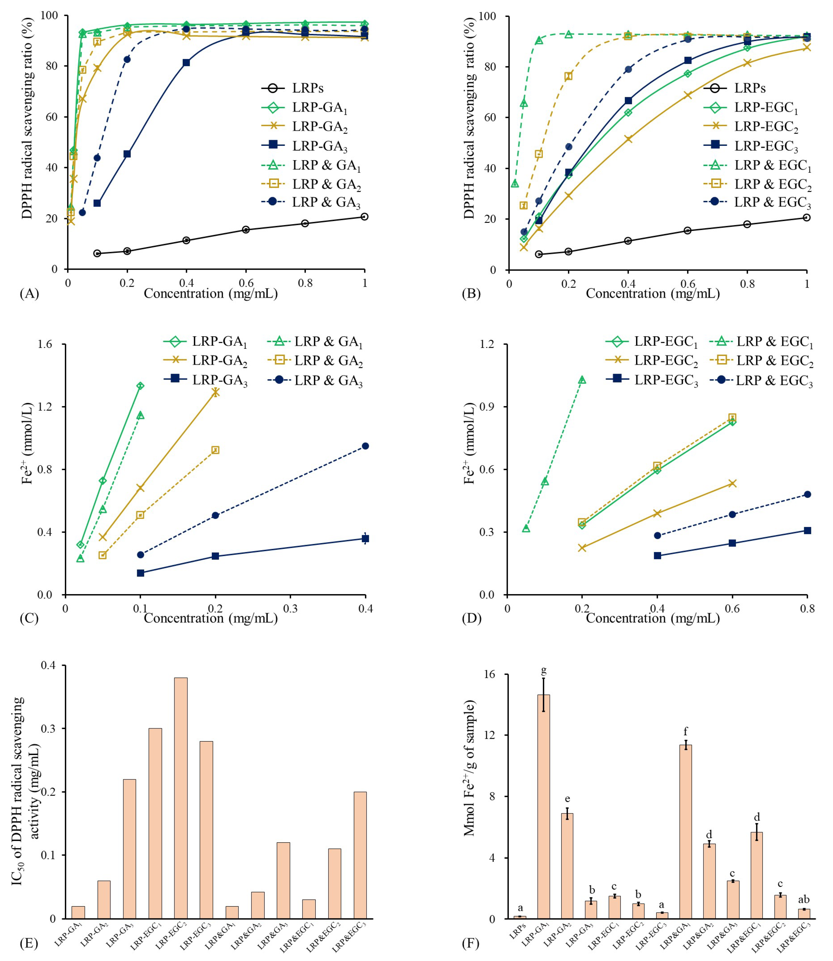 Foods 12 00577 g007 Foods 12 00577 g007