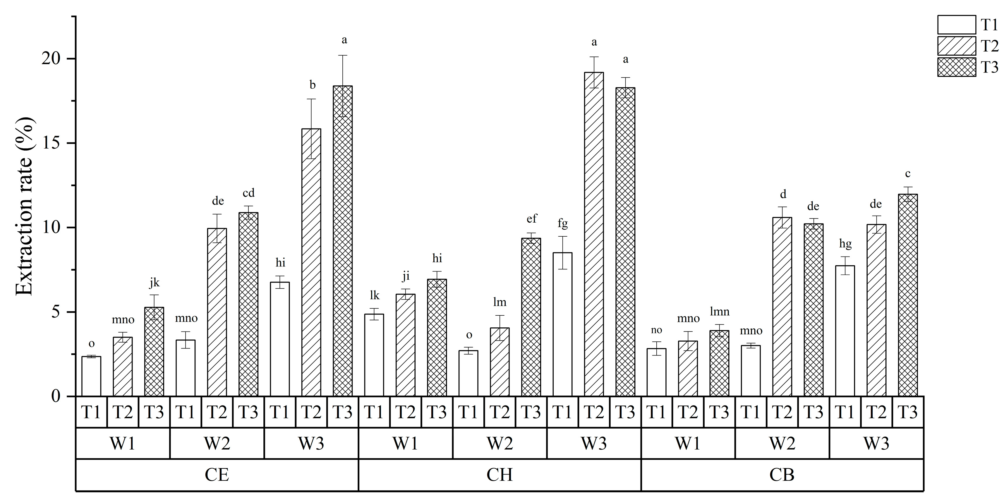 Foods 12 00588 g001 Foods 12 00588 g001