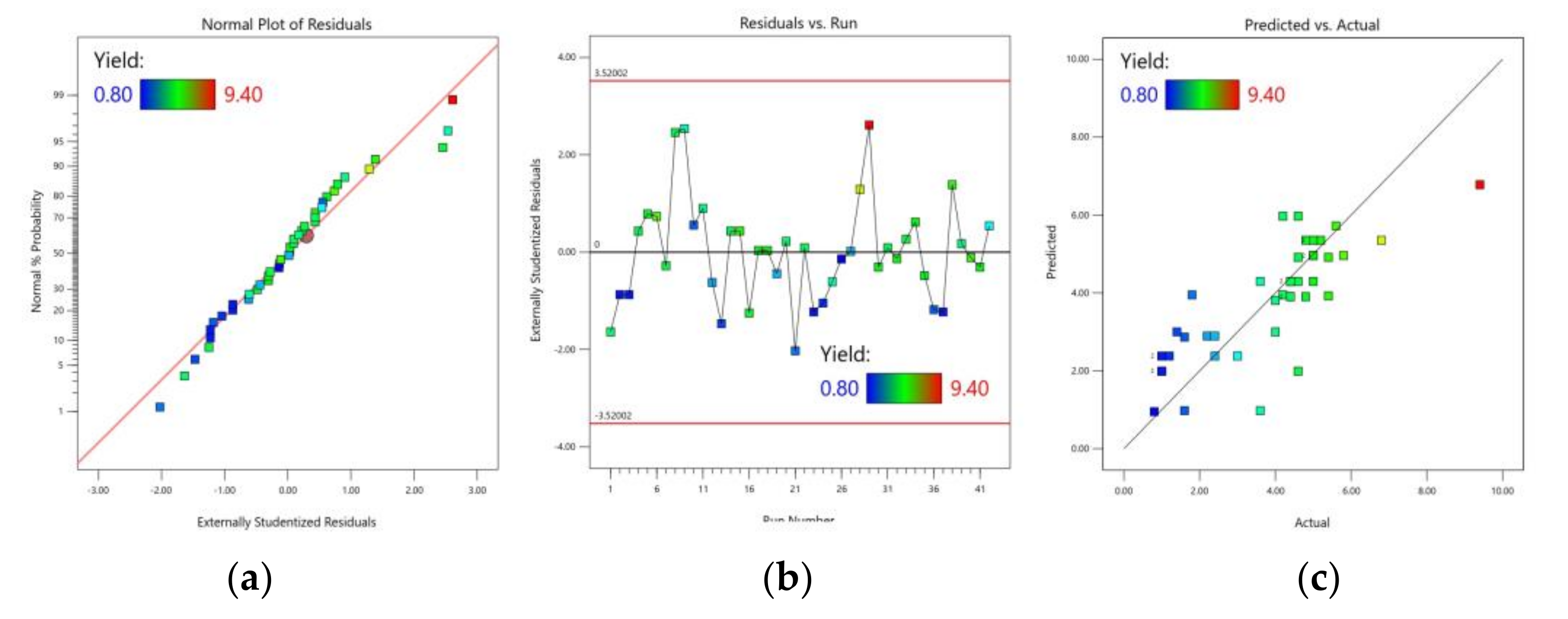 Foods 12 00590 g002 Foods 12 00590 g002