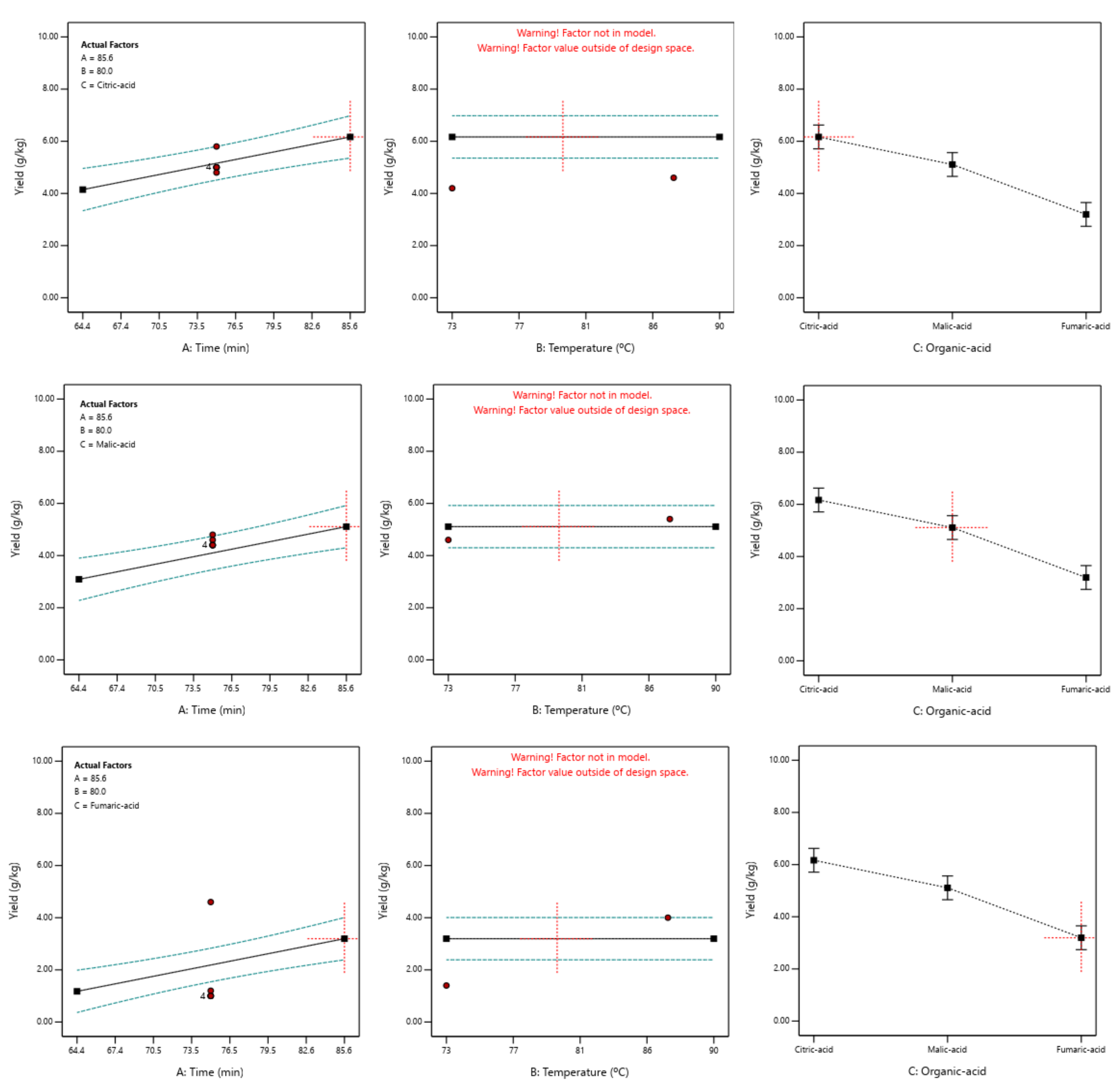 Foods 12 00590 g003 Foods 12 00590 g003