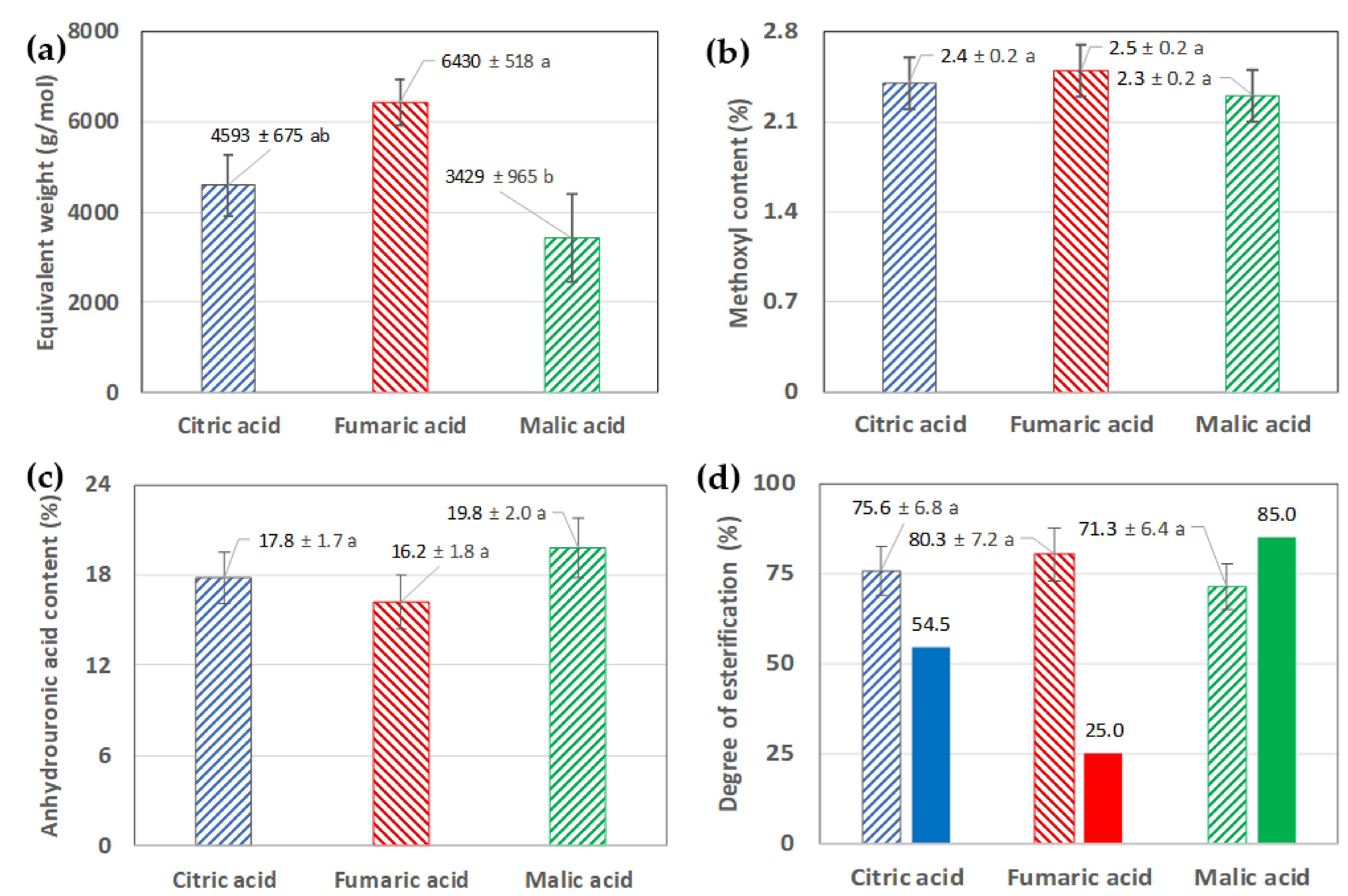 Foods 12 00590 g005 Foods 12 00590 g005