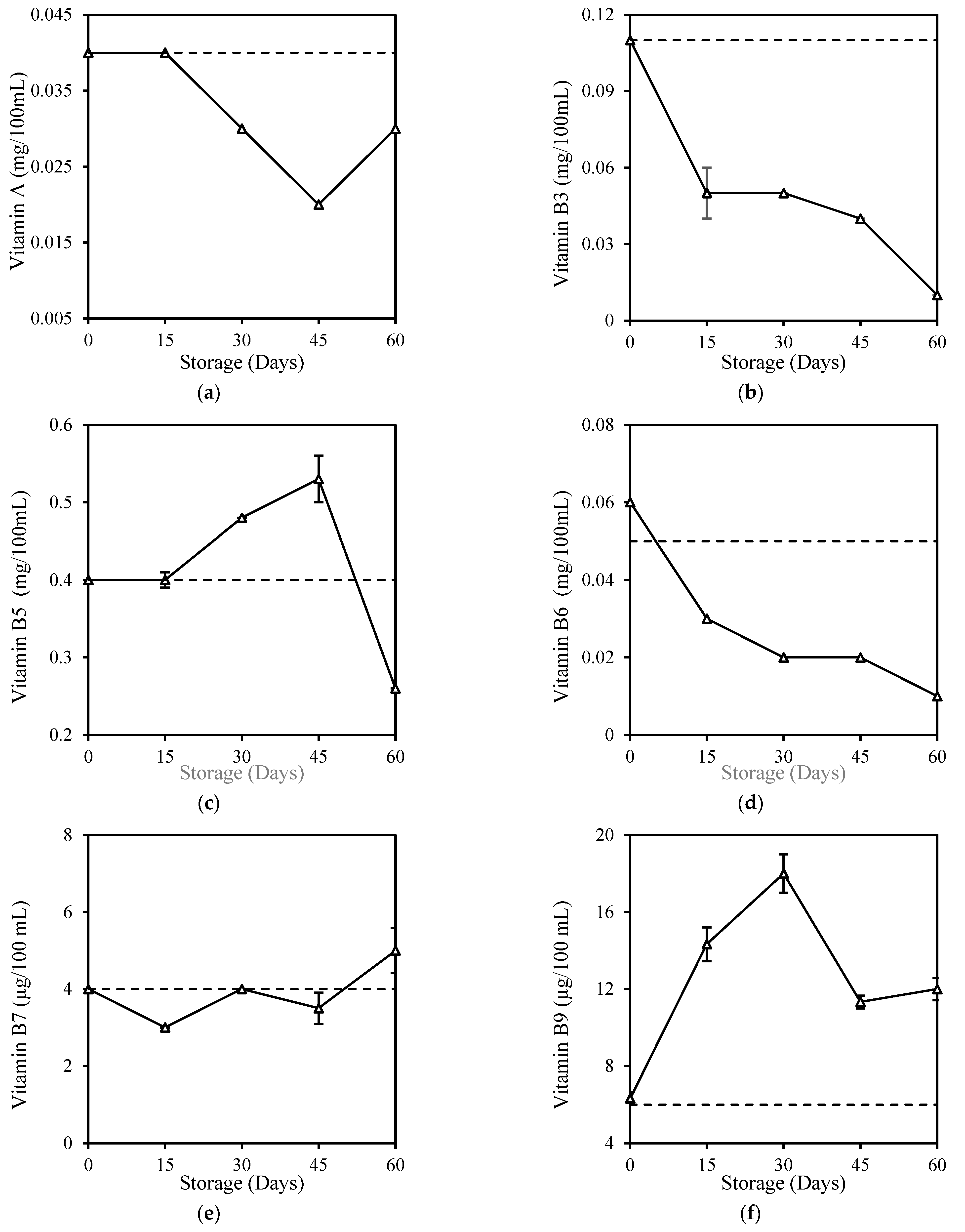Foods 12 00592 g003a