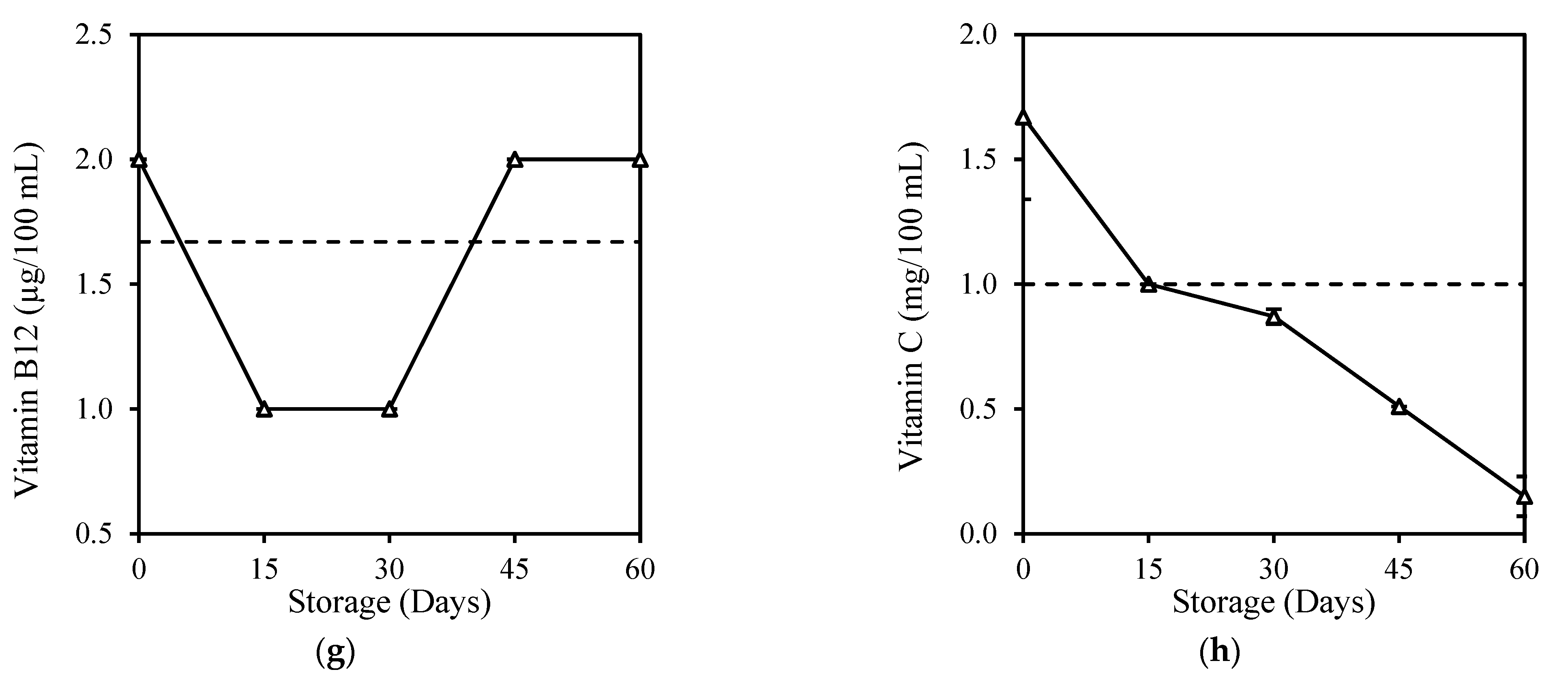 Foods 12 00592 g003b