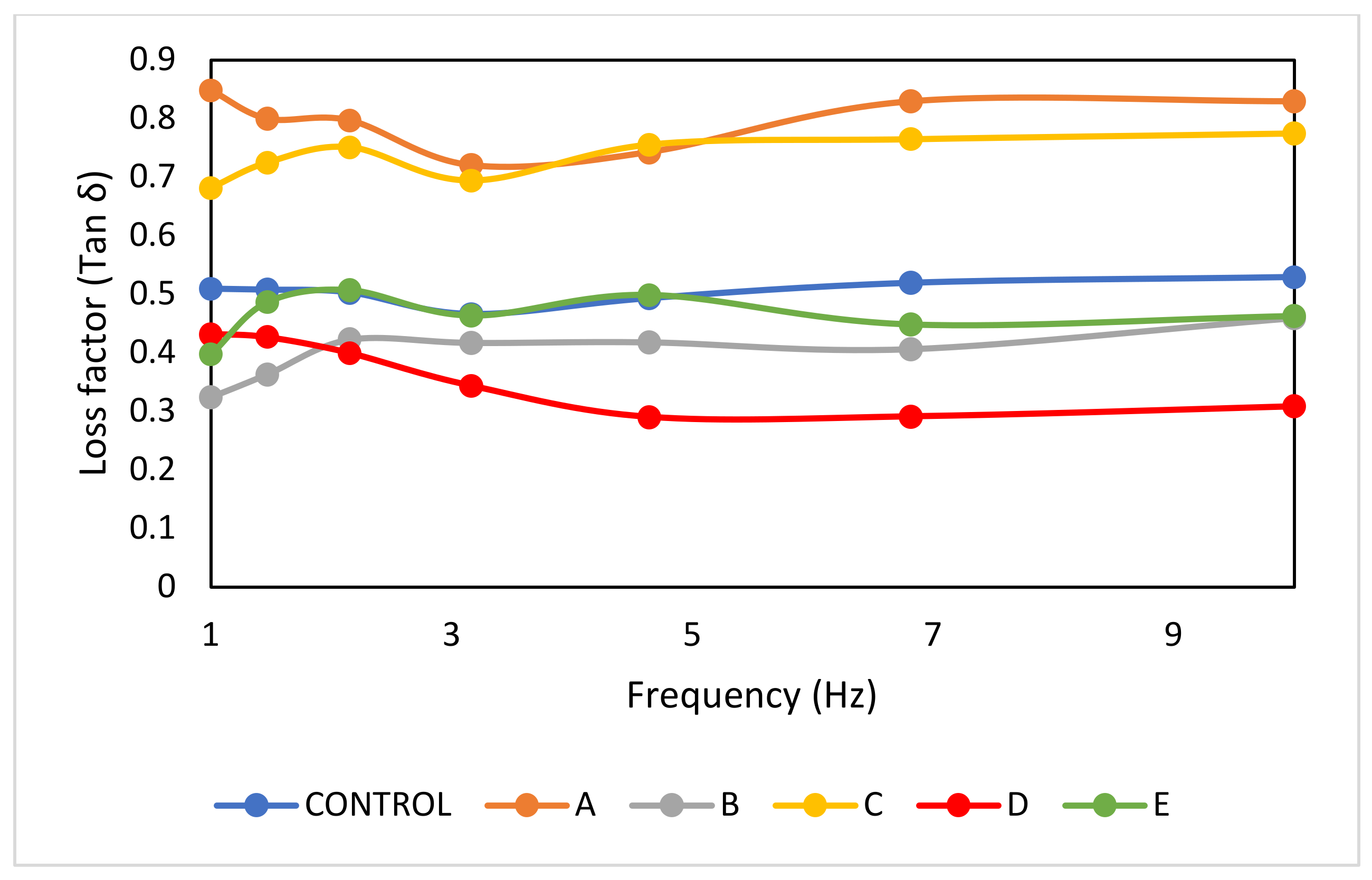 Foods 12 00597 g003 Foods 12 00597 g003