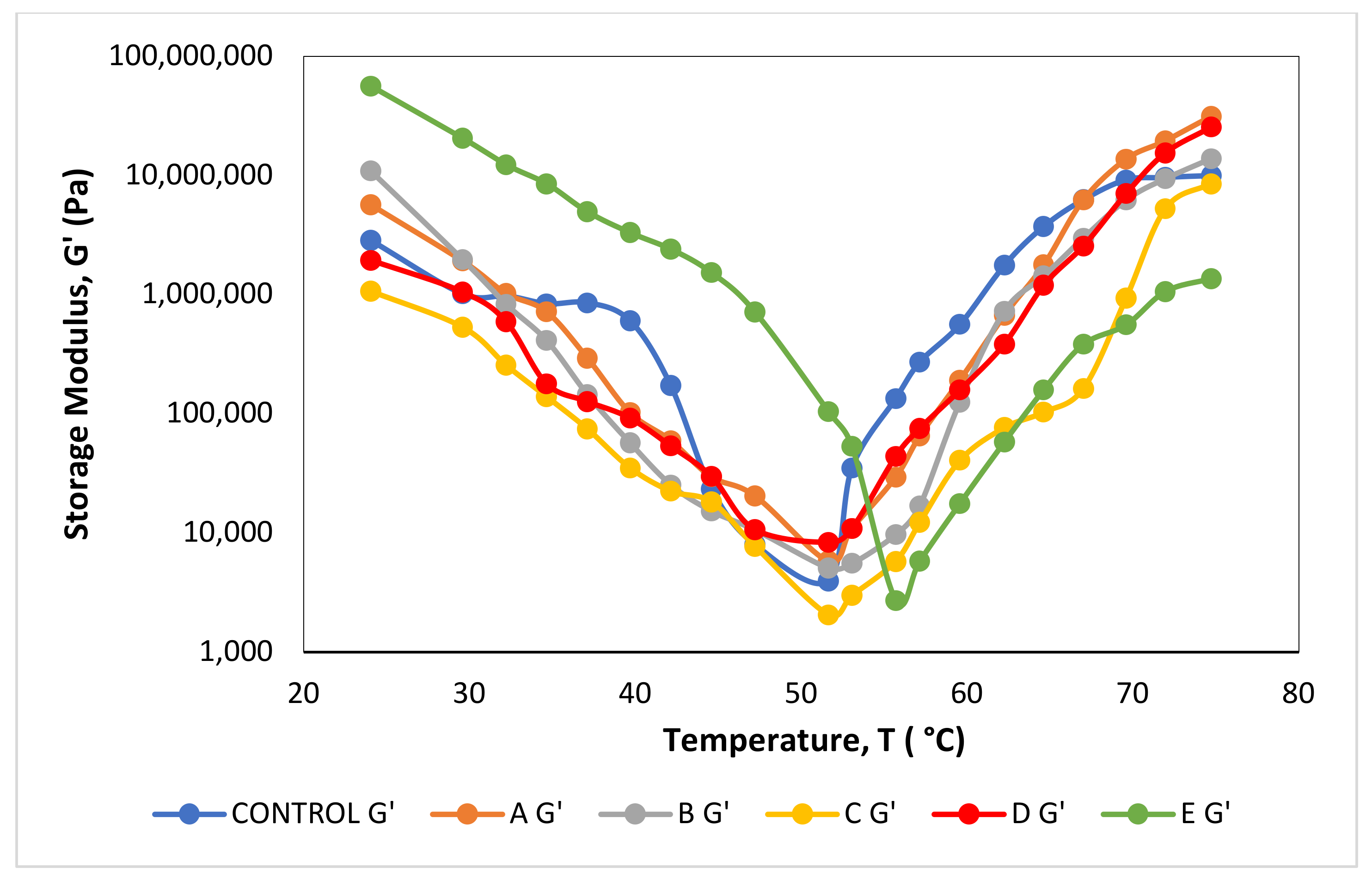 Foods 12 00597 g004 Foods 12 00597 g004