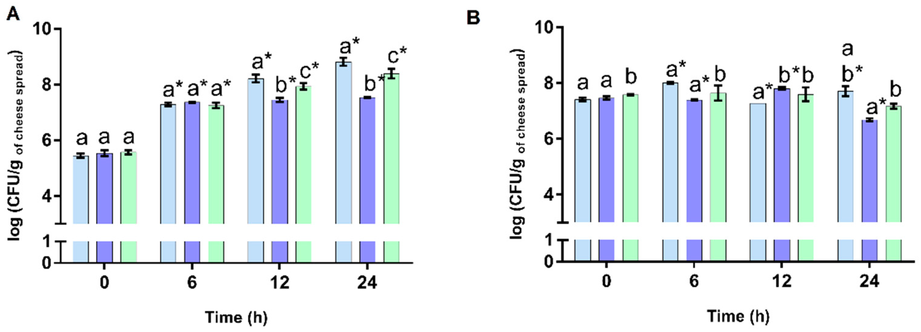Foods 12 00611 g002 Foods 12 00611 g002