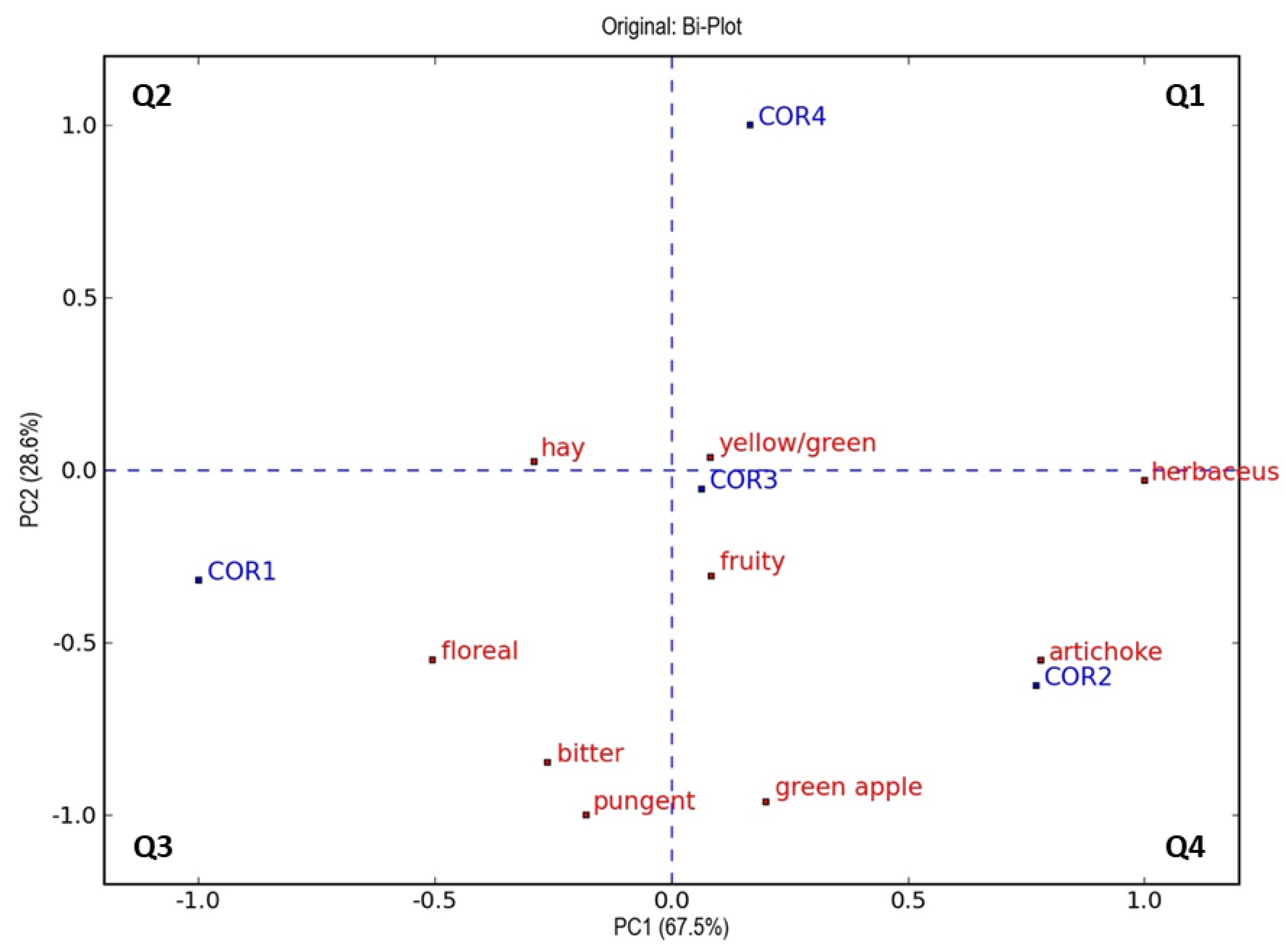 Foods 12 00612 g004 Foods 12 00612 g004