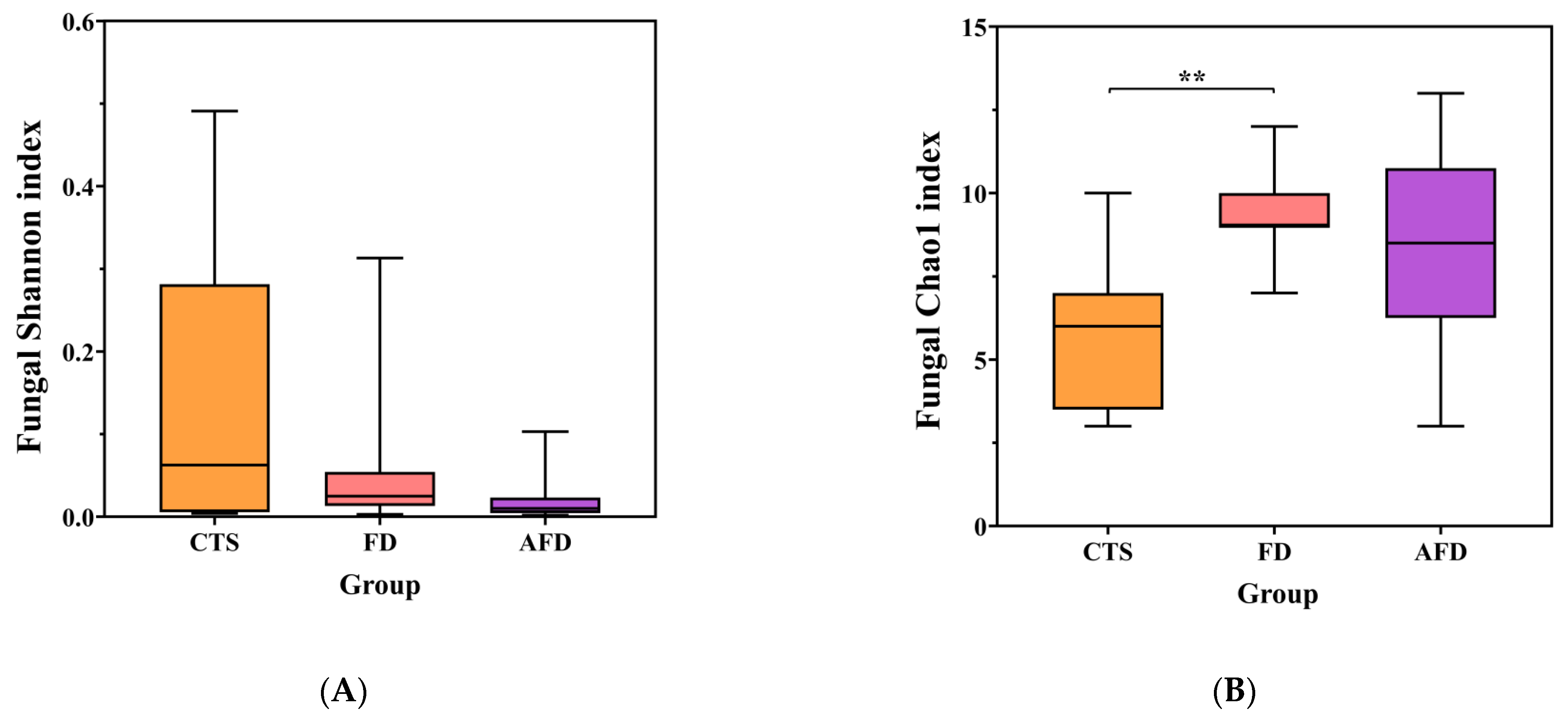Foods 12 00617 g002a Foods 12 00617 g002a