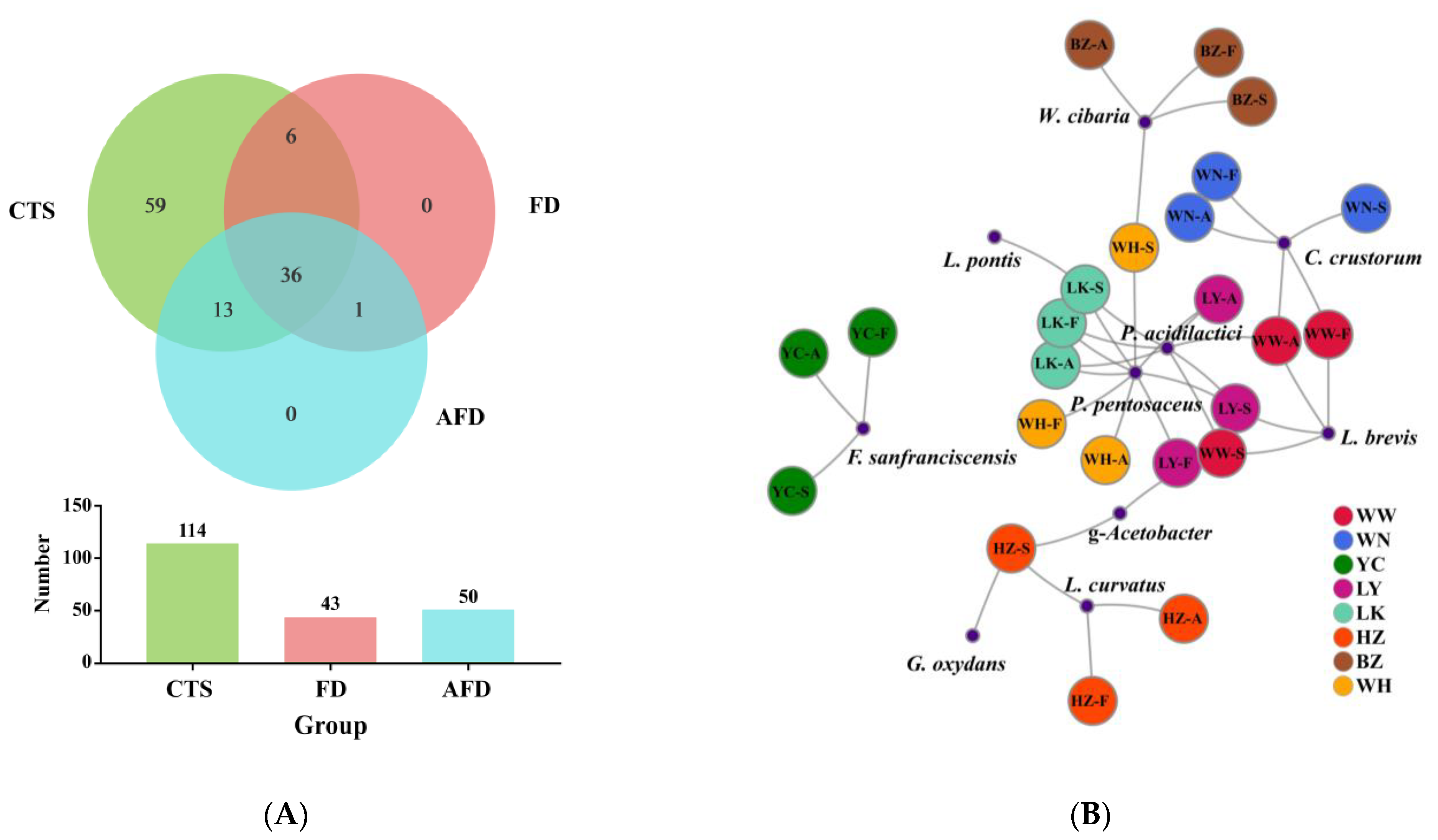 Foods 12 00617 g004 Foods 12 00617 g004