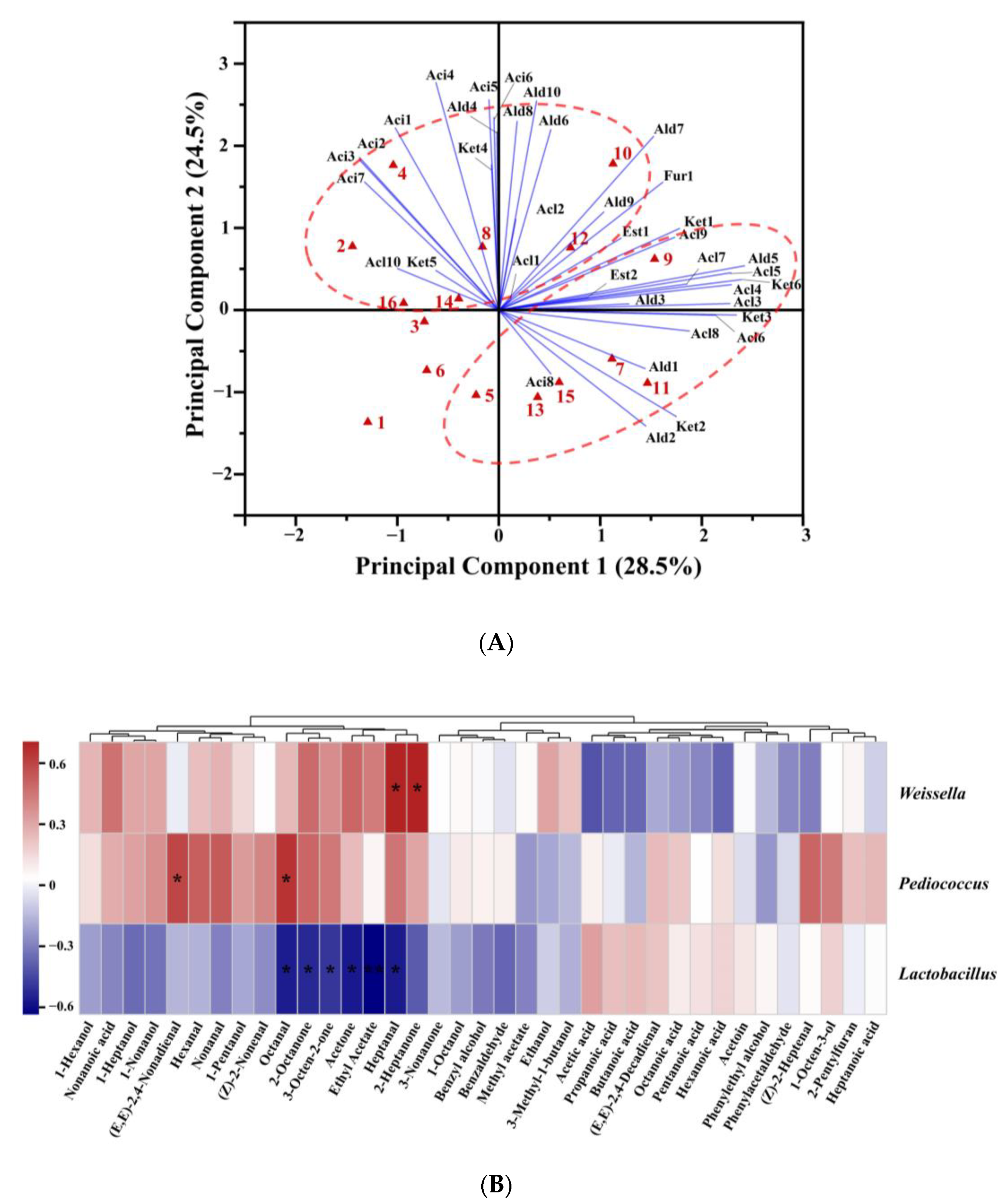 Foods 12 00617 g005 Foods 12 00617 g005