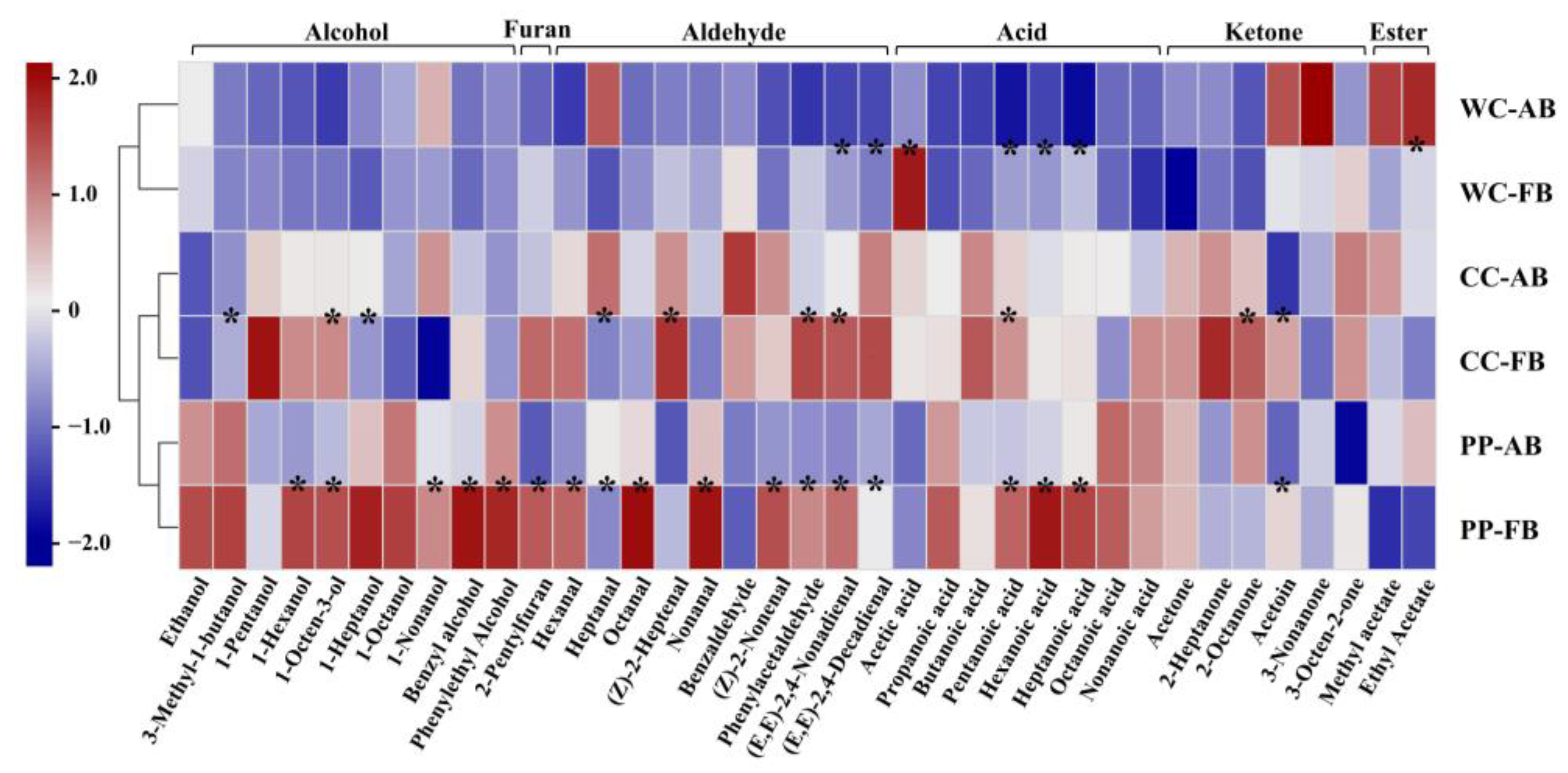 Foods 12 00617 g006 Foods 12 00617 g006
