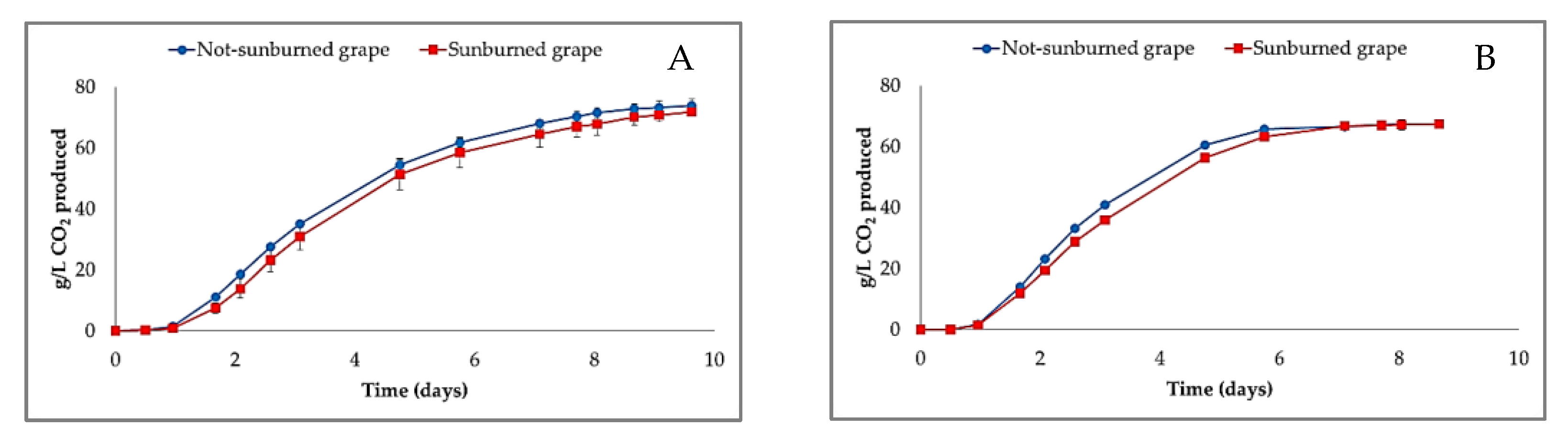 Foods 12 00621 g005 Foods 12 00621 g005