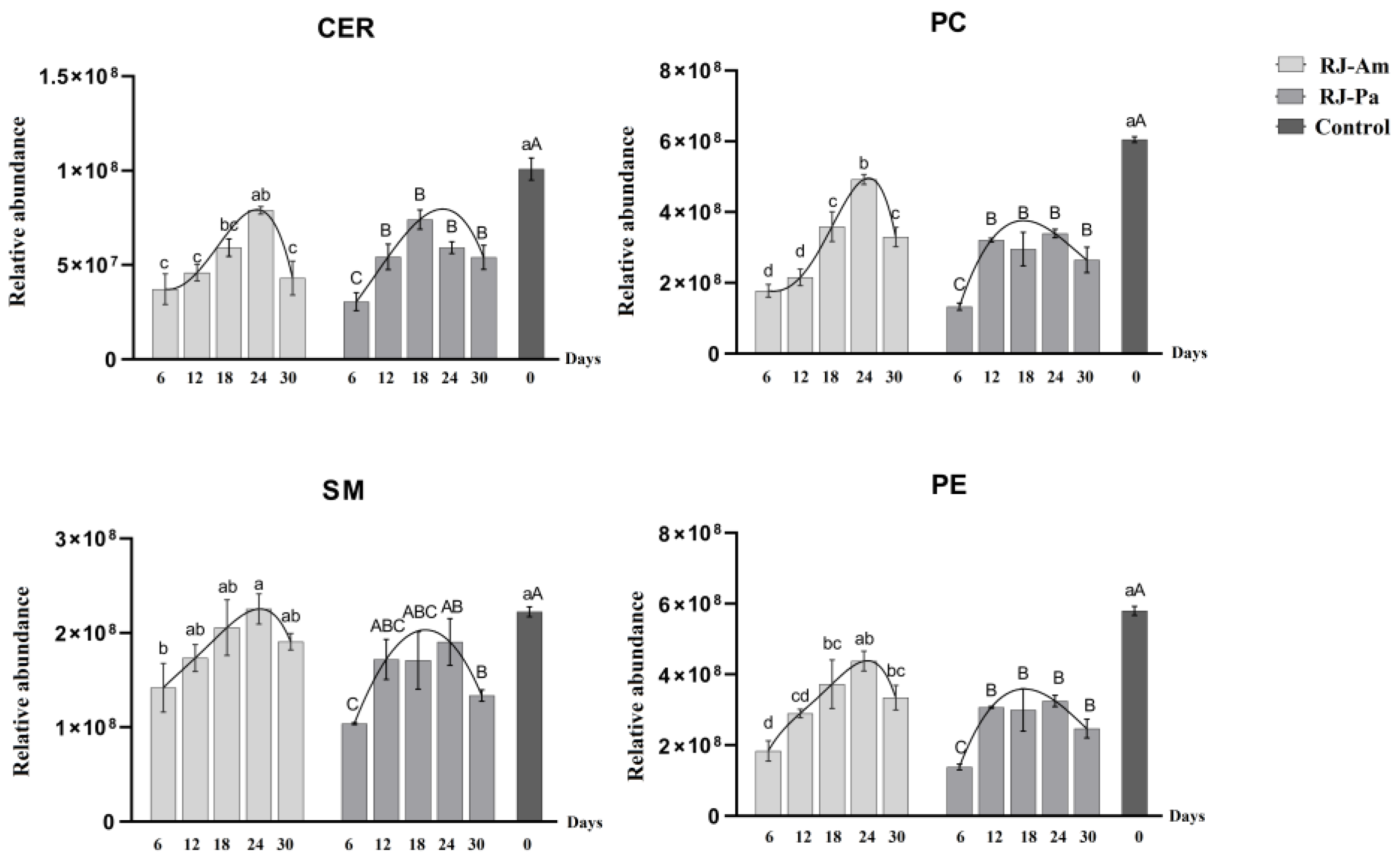 Foods 12 00625 g001 Foods 12 00625 g001