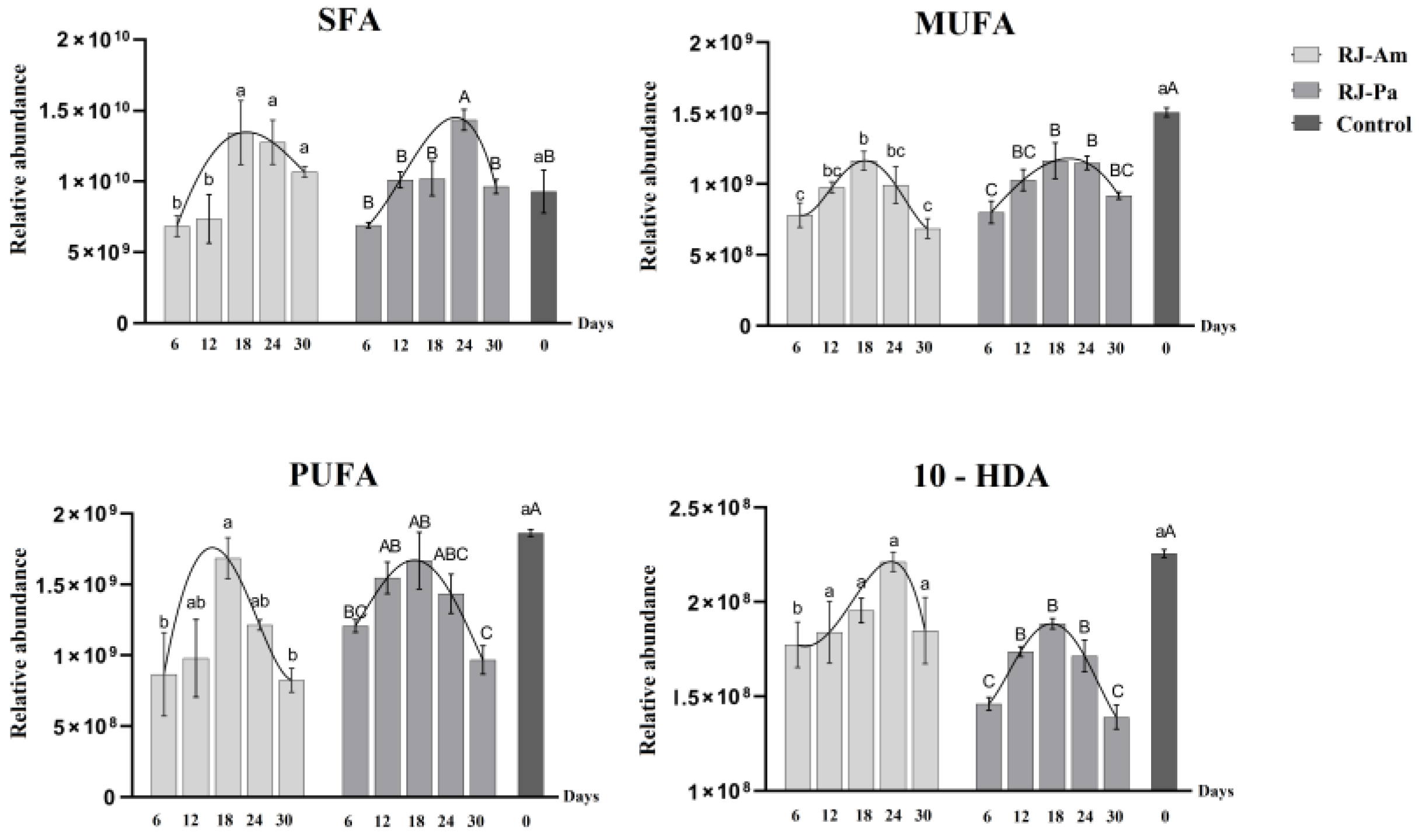Foods 12 00625 g002 Foods 12 00625 g002