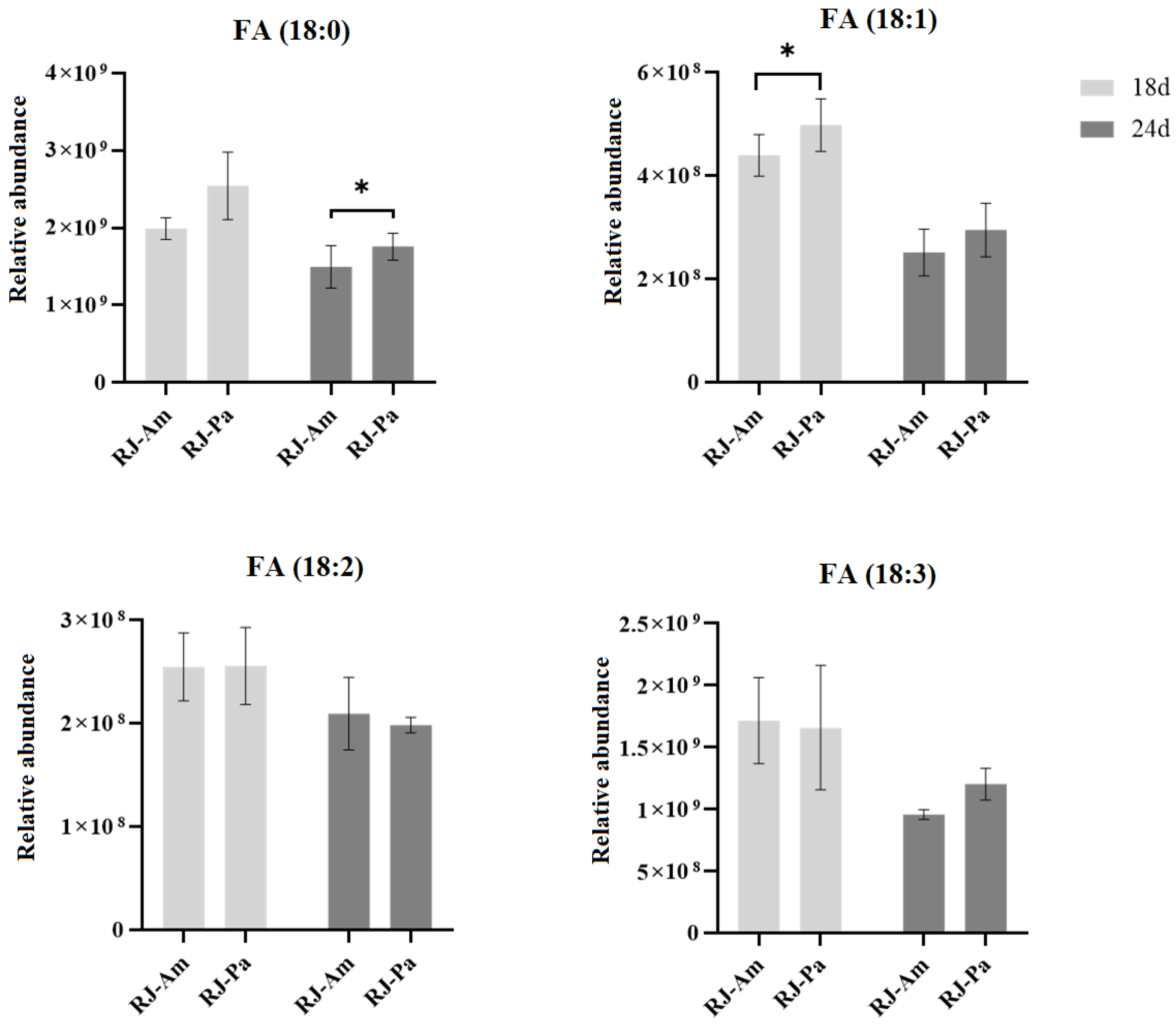 Foods 12 00625 g003 Foods 12 00625 g003