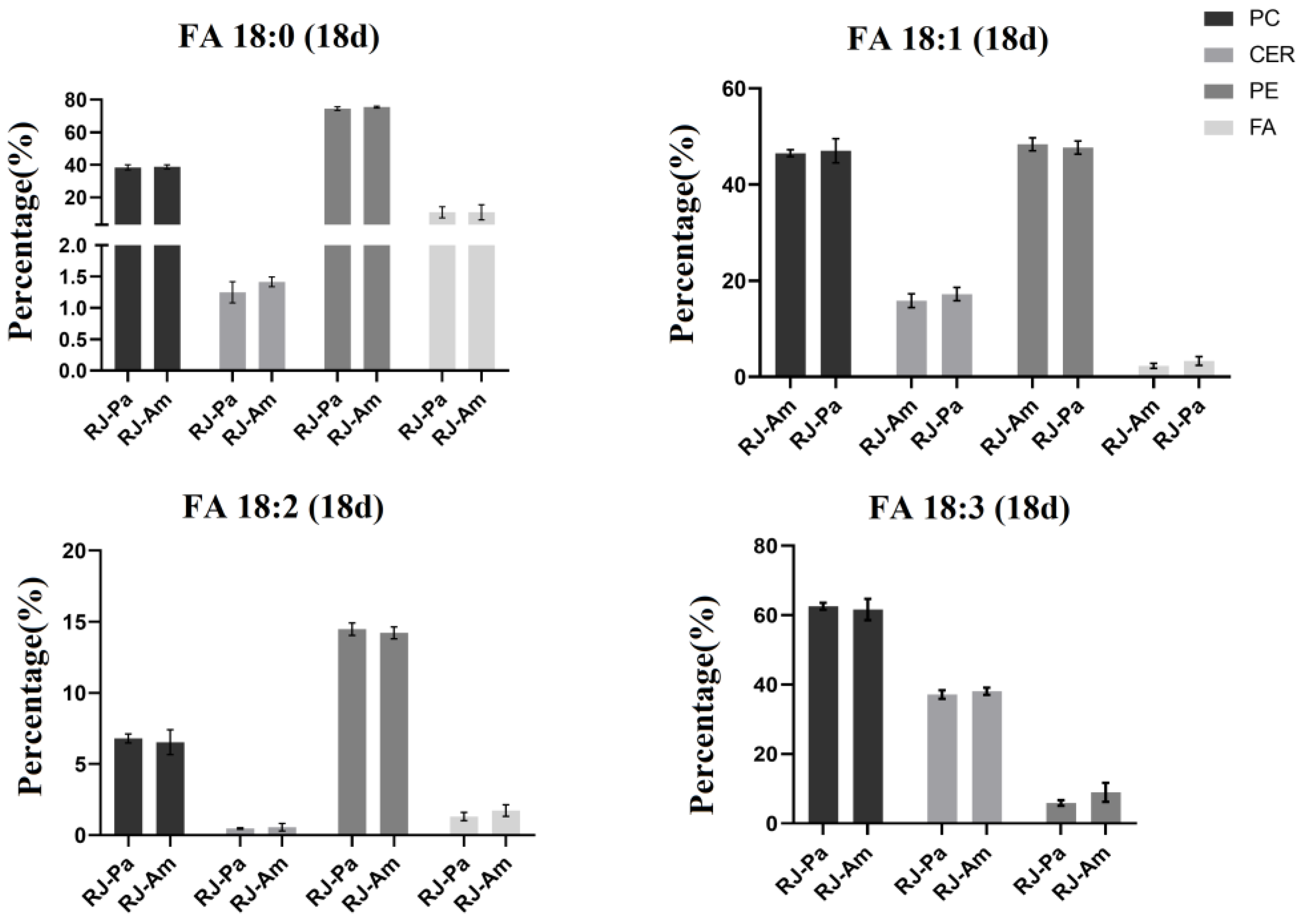 Foods 12 00625 g004 Foods 12 00625 g004