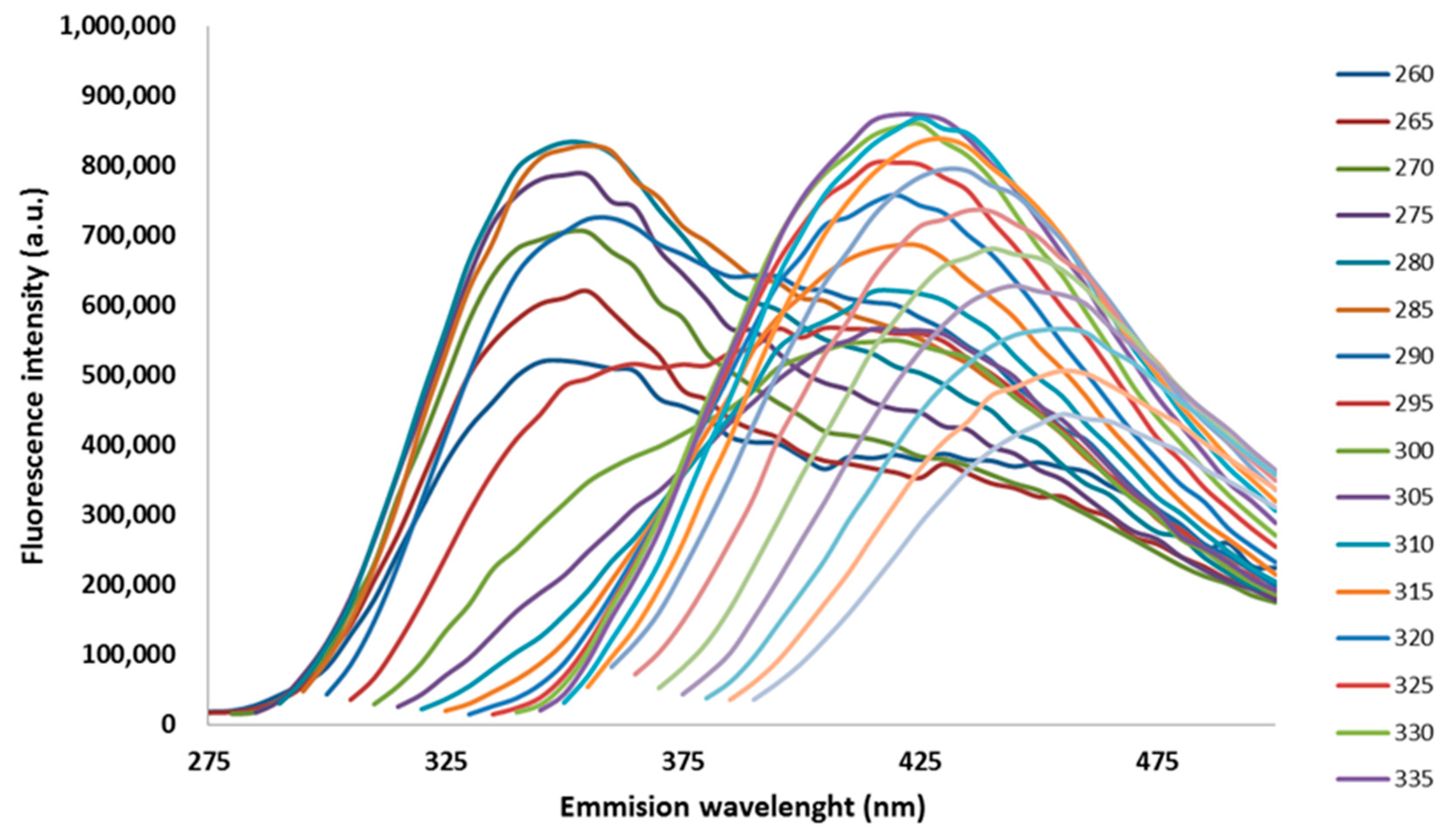Foods 12 00629 g001 Foods 12 00629 g001