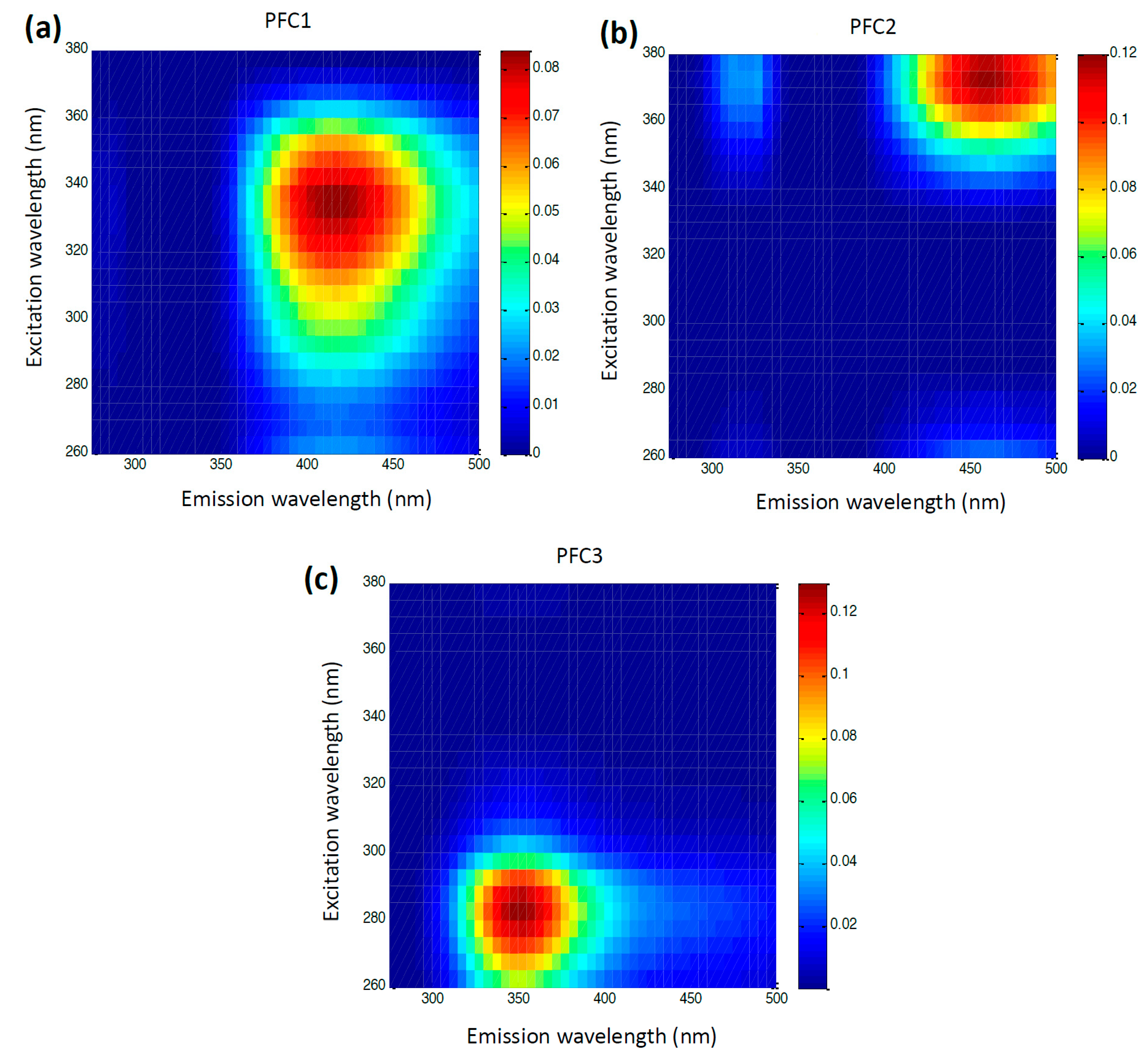 Foods 12 00629 g003 Foods 12 00629 g003