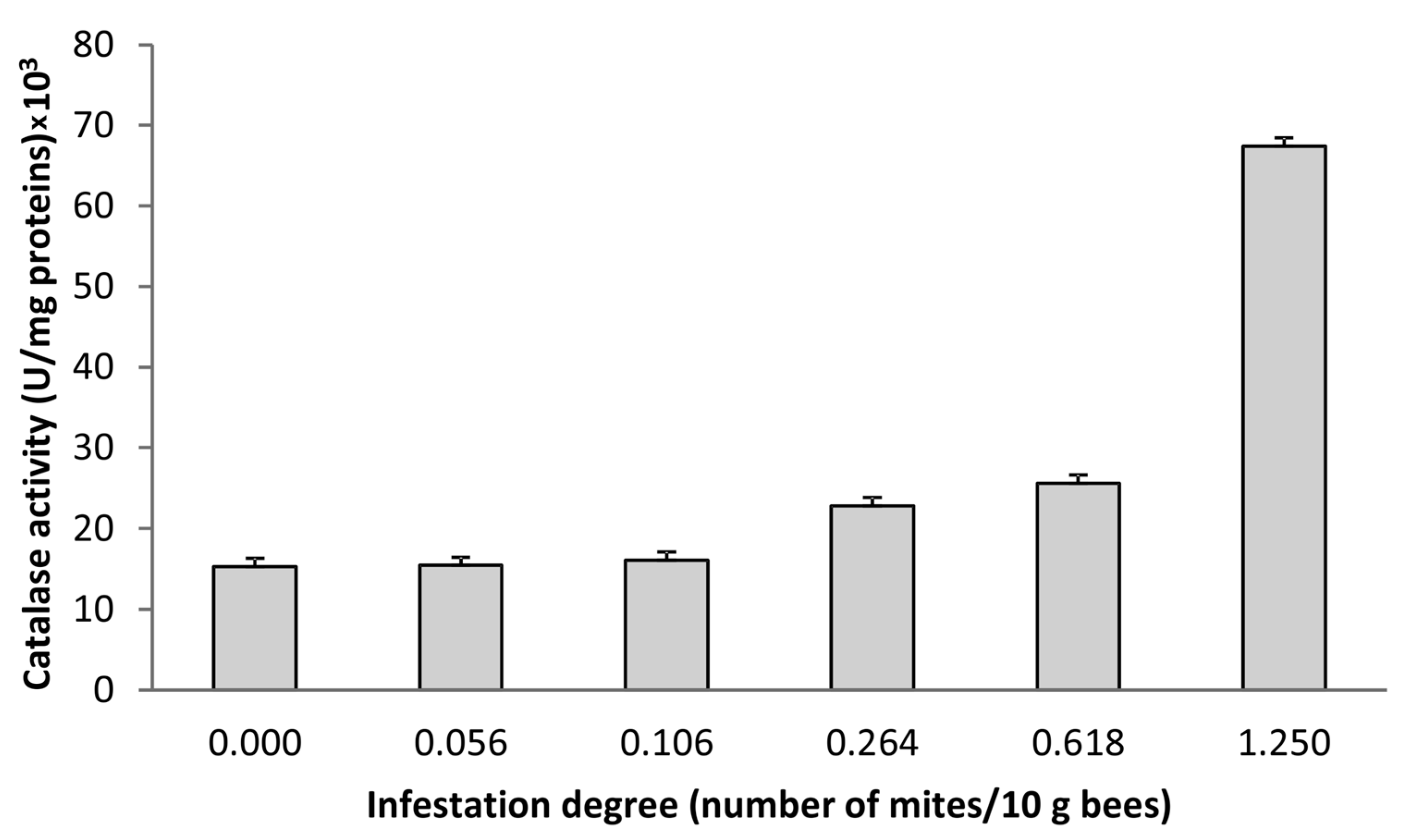 Foods 12 00629 g005 Foods 12 00629 g005