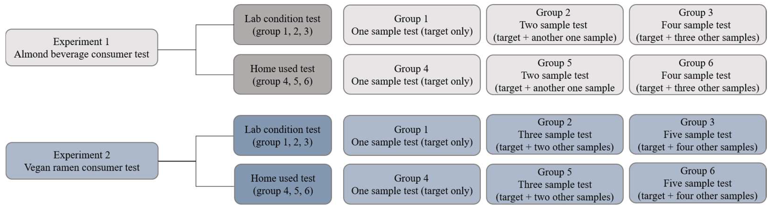 Foods 12 00632 g001 Foods 12 00632 g001