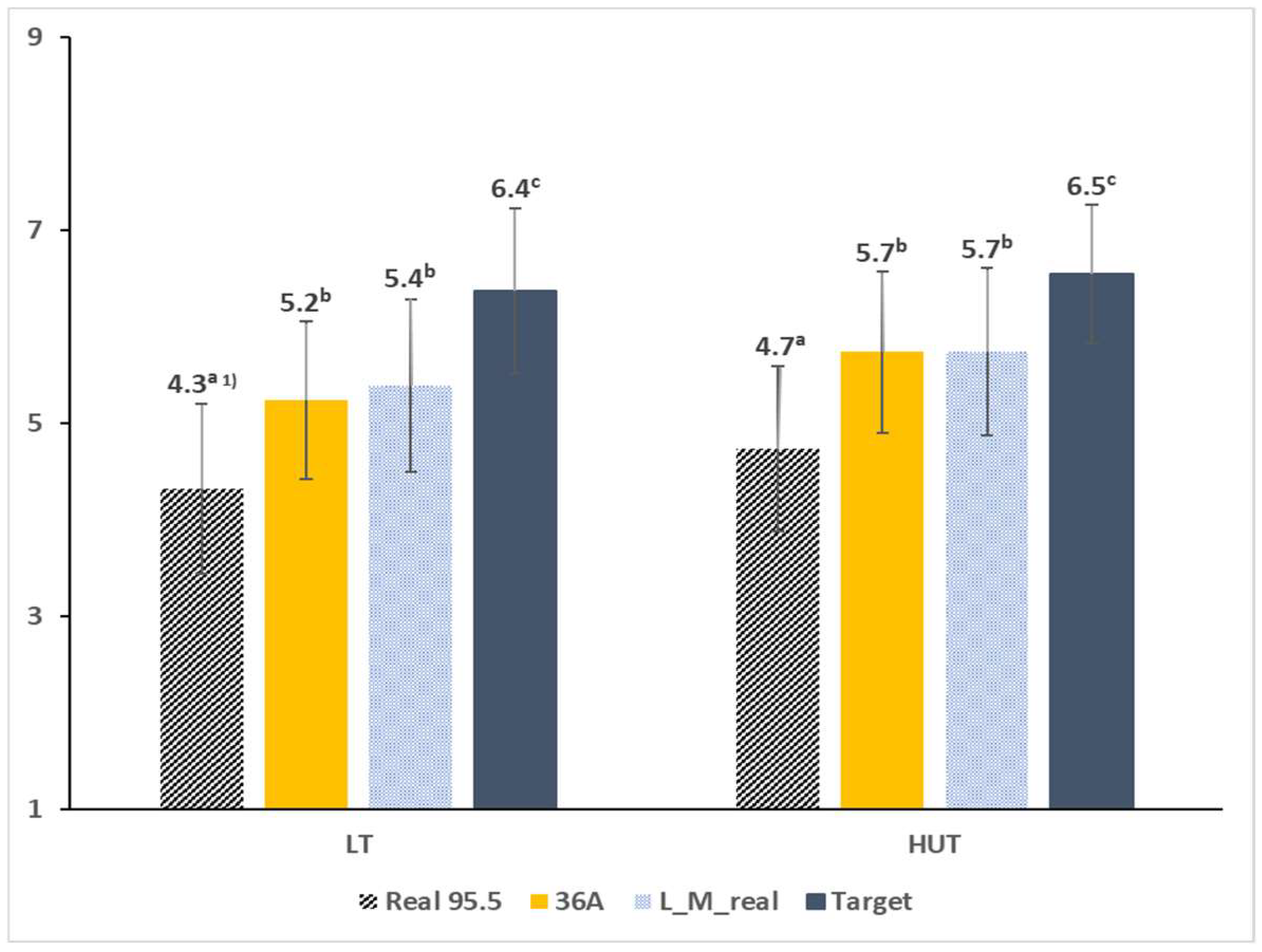 Foods 12 00632 g002 Foods 12 00632 g002