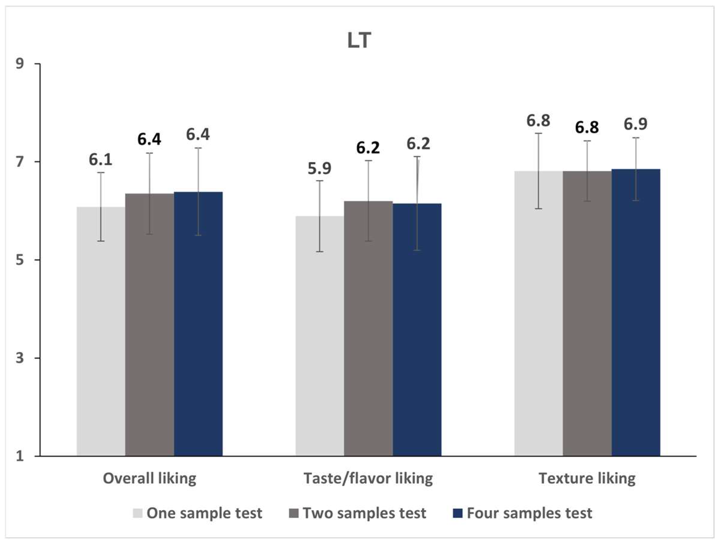 Foods 12 00632 g004 Foods 12 00632 g004