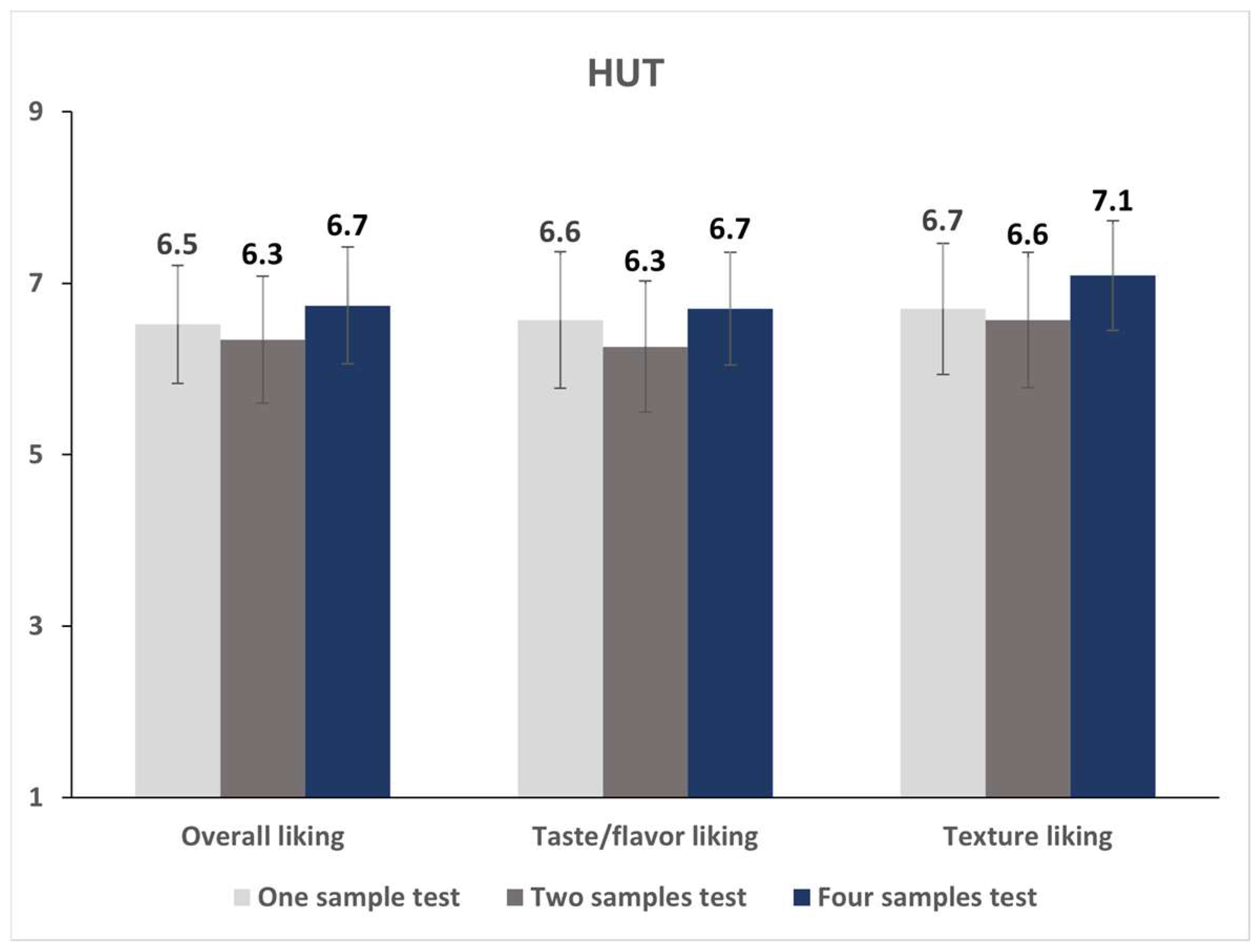 Foods 12 00632 g005 Foods 12 00632 g005