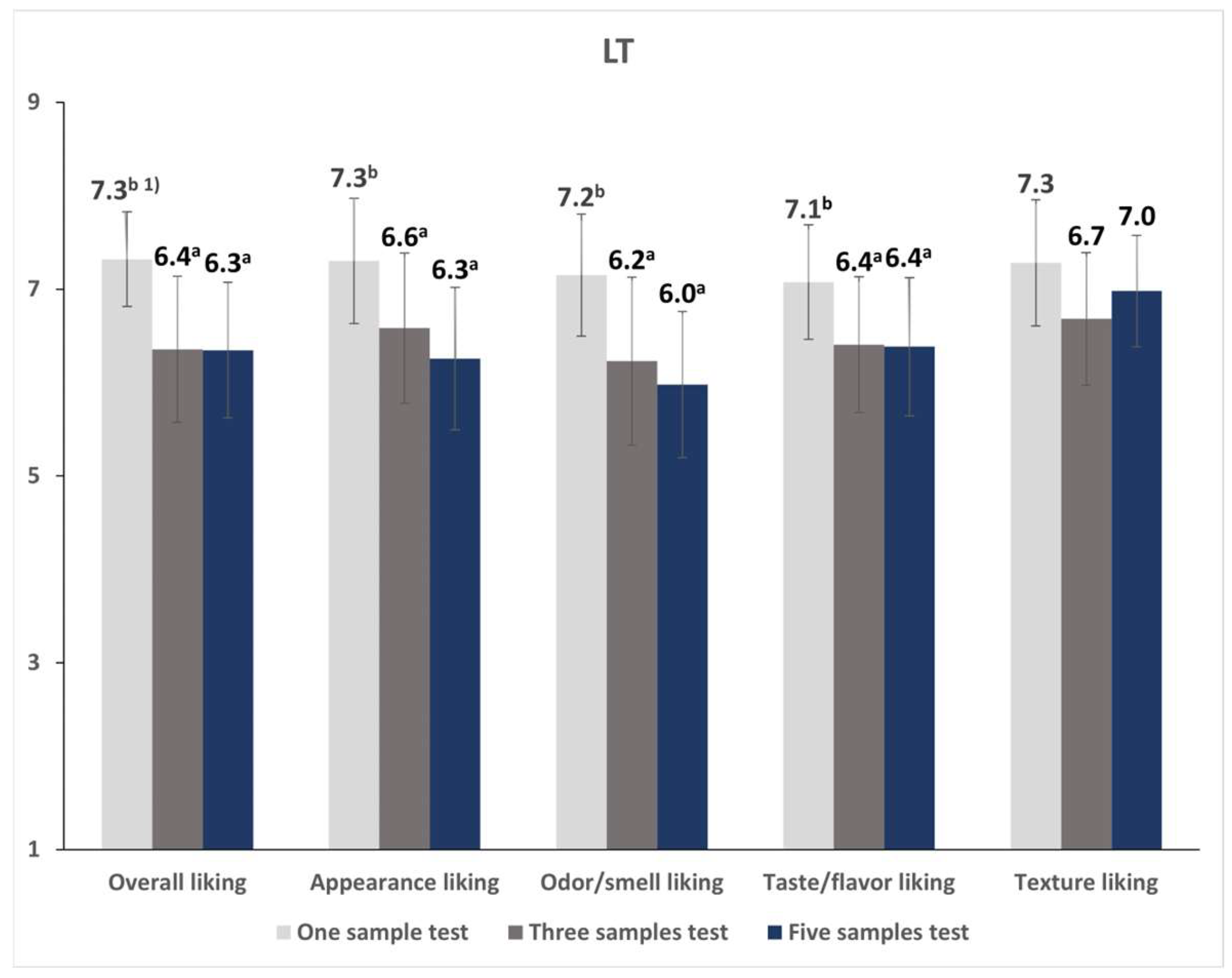 Foods 12 00632 g006 Foods 12 00632 g006