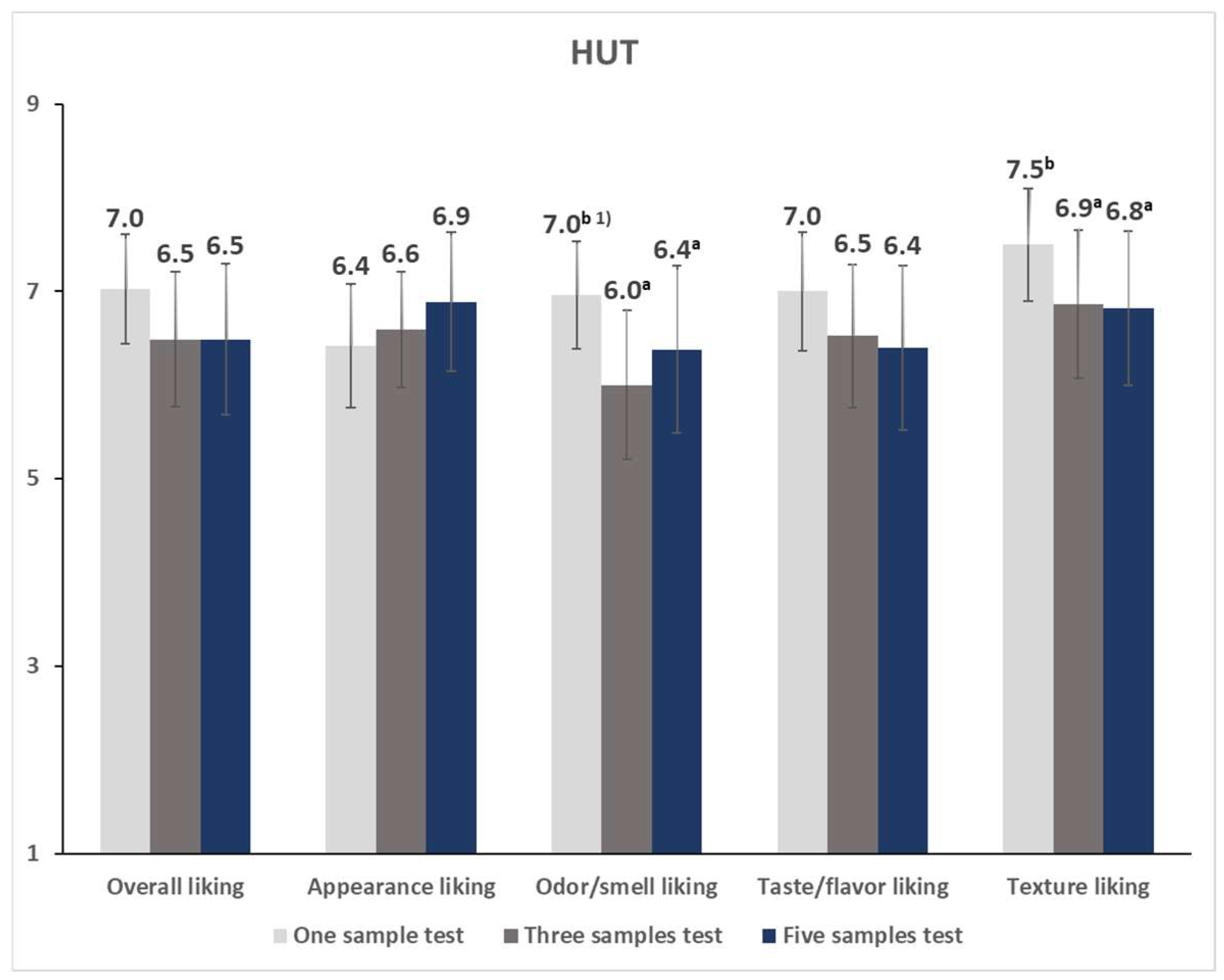 Foods 12 00632 g007 Foods 12 00632 g007